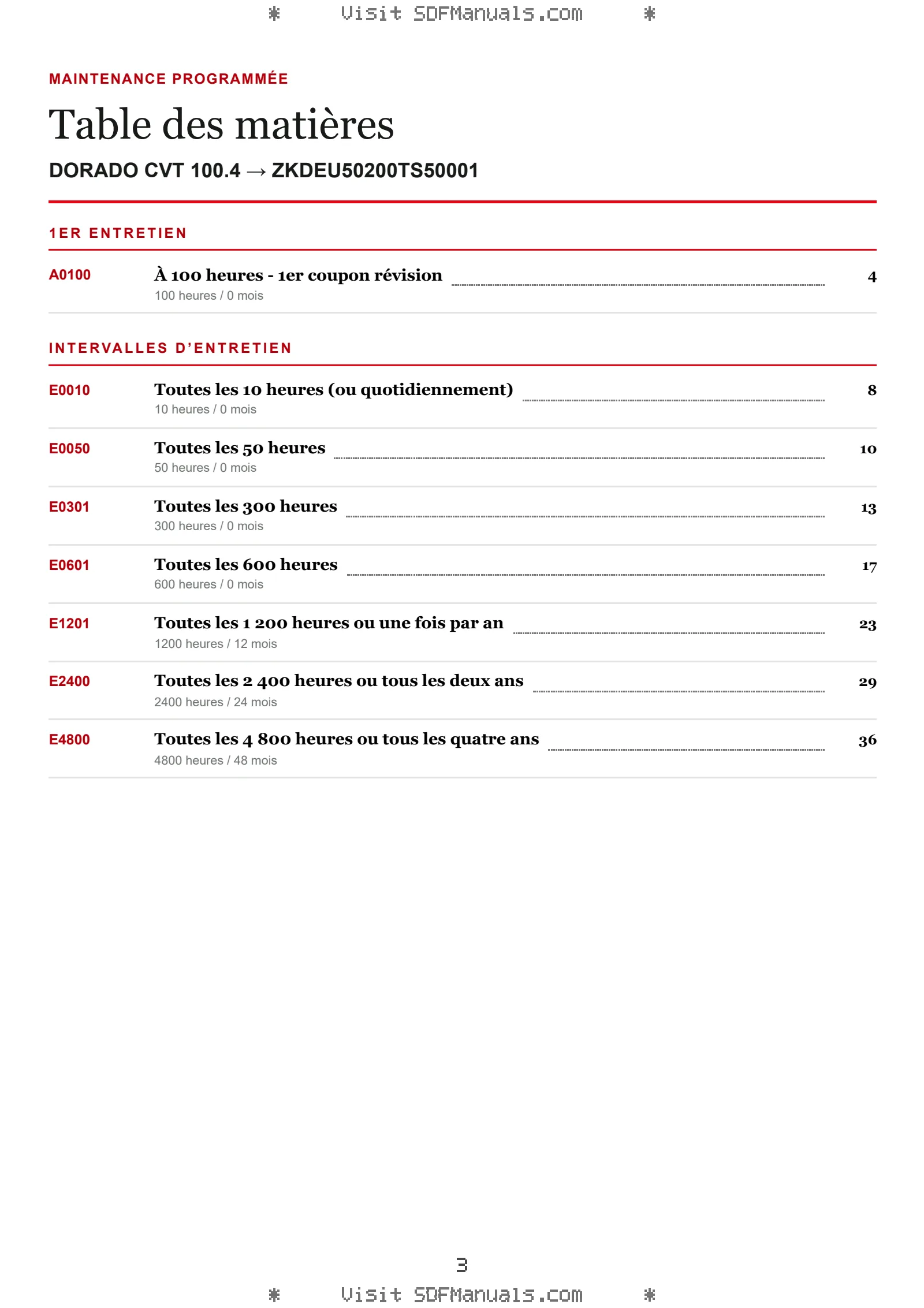 Maintenance programmée: DORADO CVT 100.4 → ZKDEU50200TS50001 – maintenance schedule sample