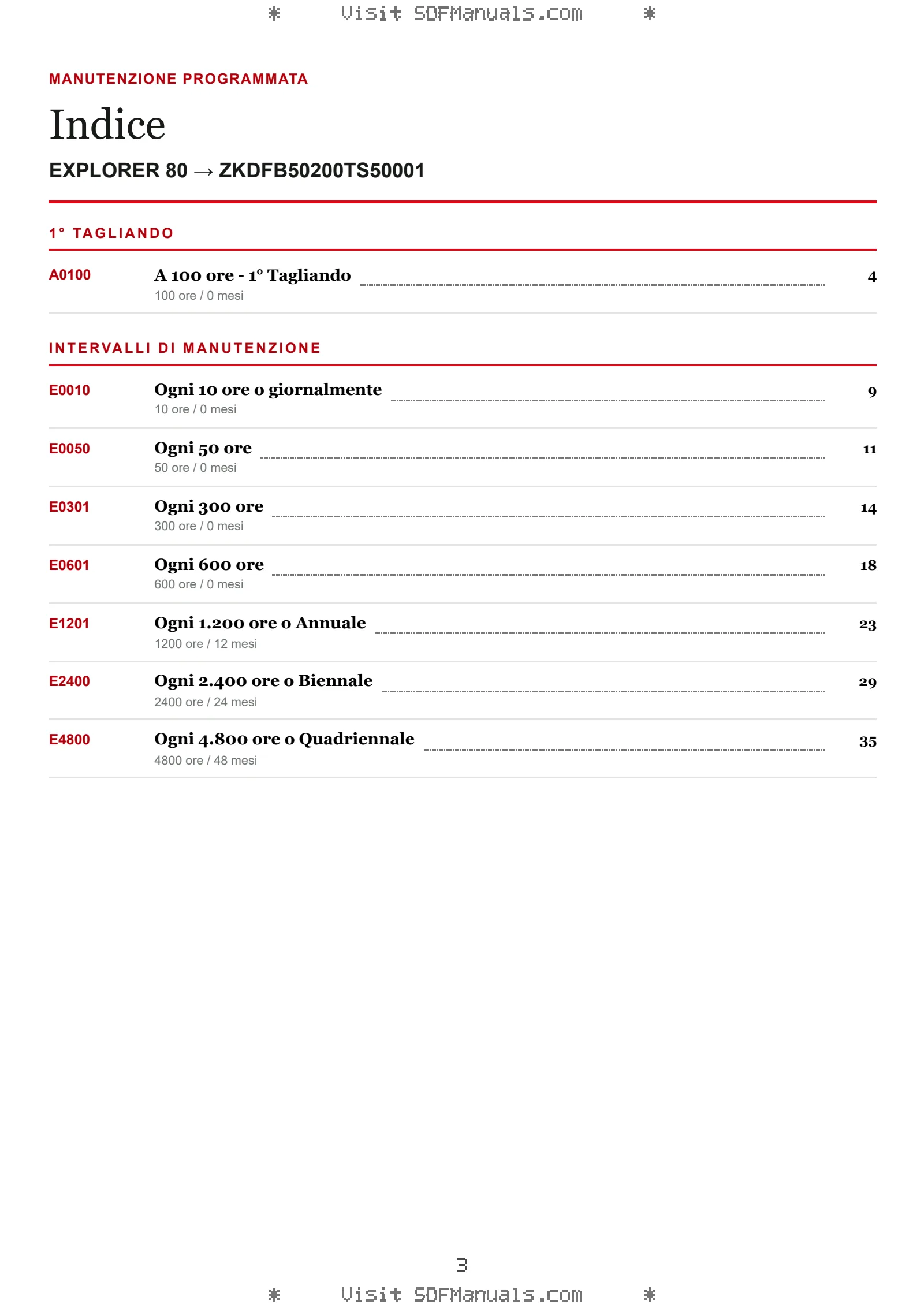Manutenzione programmata: EXPLORER 80 → ZKDFB50200TS50001 – maintenance schedule sample