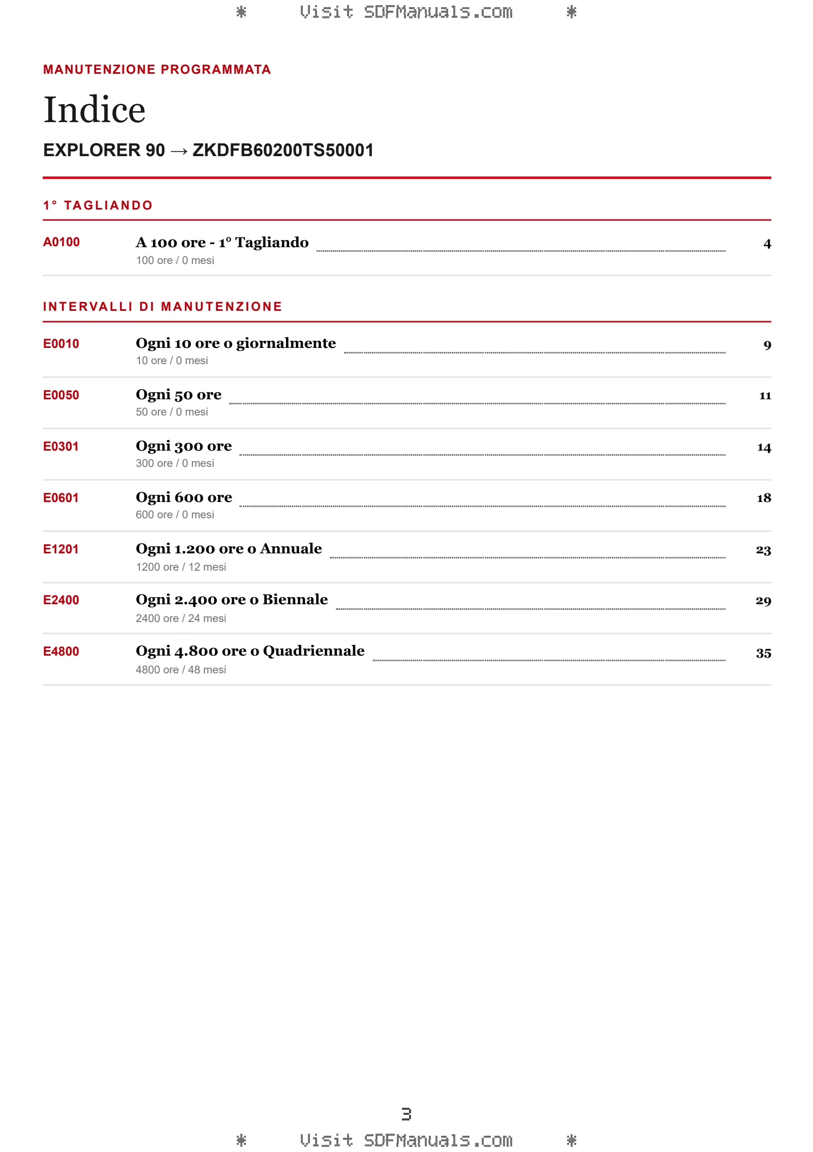 Manutenzione programmata: EXPLORER 90 → ZKDFB60200TS50001 – maintenance schedule sample