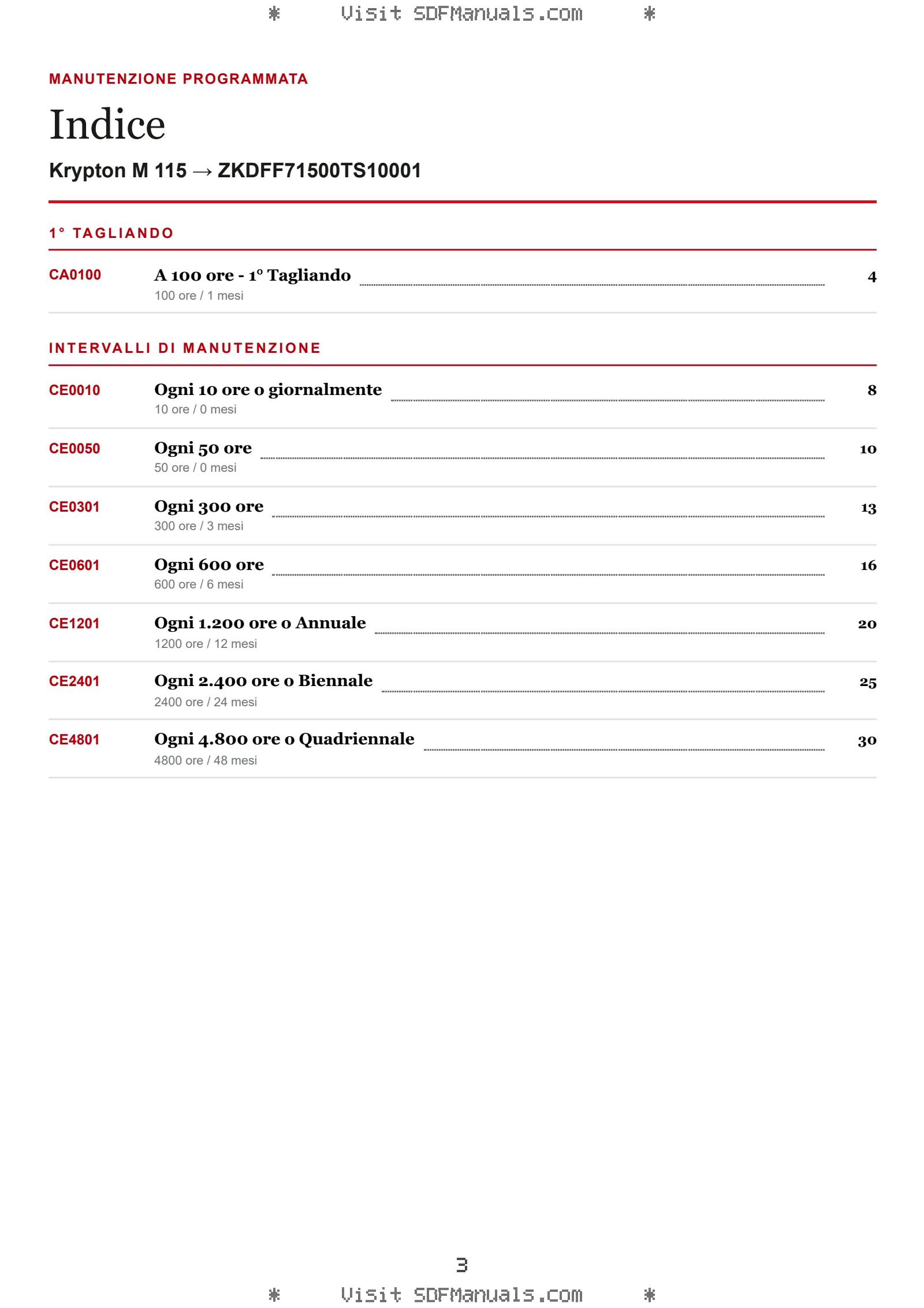 Manutenzione programmata: Krypton M 115 → ZKDFF71500TS10001 – maintenance schedule sample