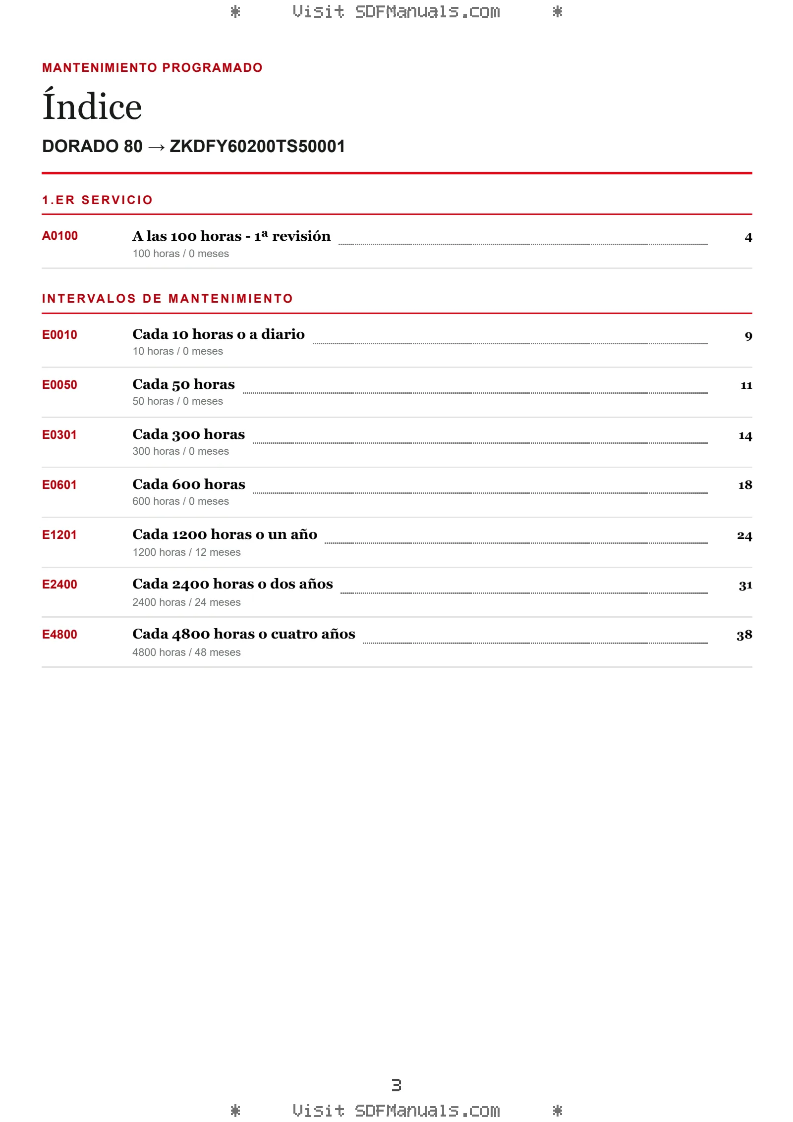 Mantenimiento programado: DORADO 80 → ZKDFY60200TS50001 – maintenance schedule sample
