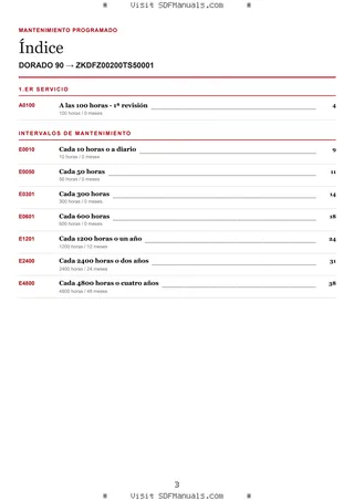 Mantenimiento programado: DORADO 90 → ZKDFZ00200TS50001 – maintenance schedule sample