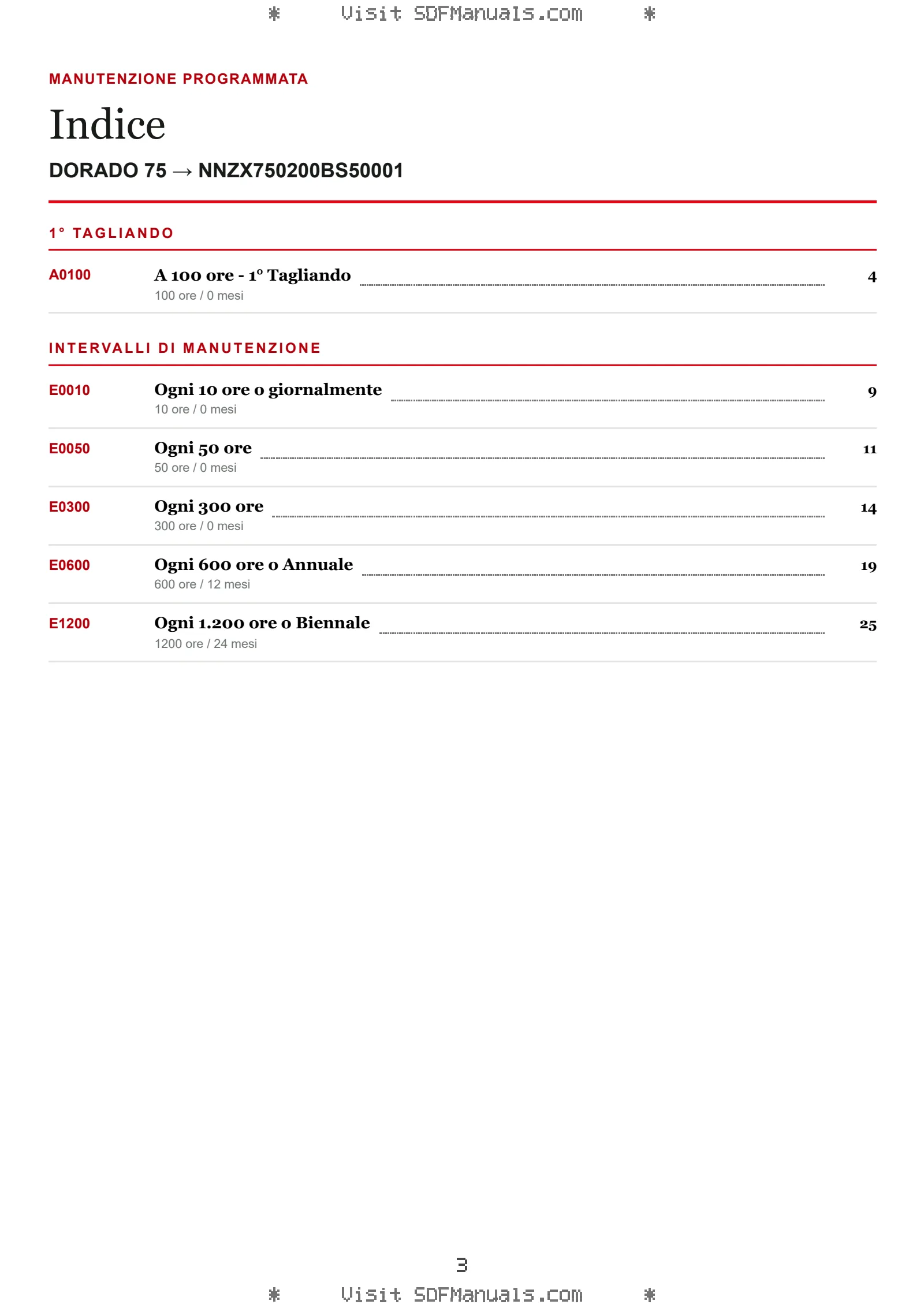 Manutenzione programmata: DORADO 75 → NNZX750200BS50001 – maintenance schedule sample