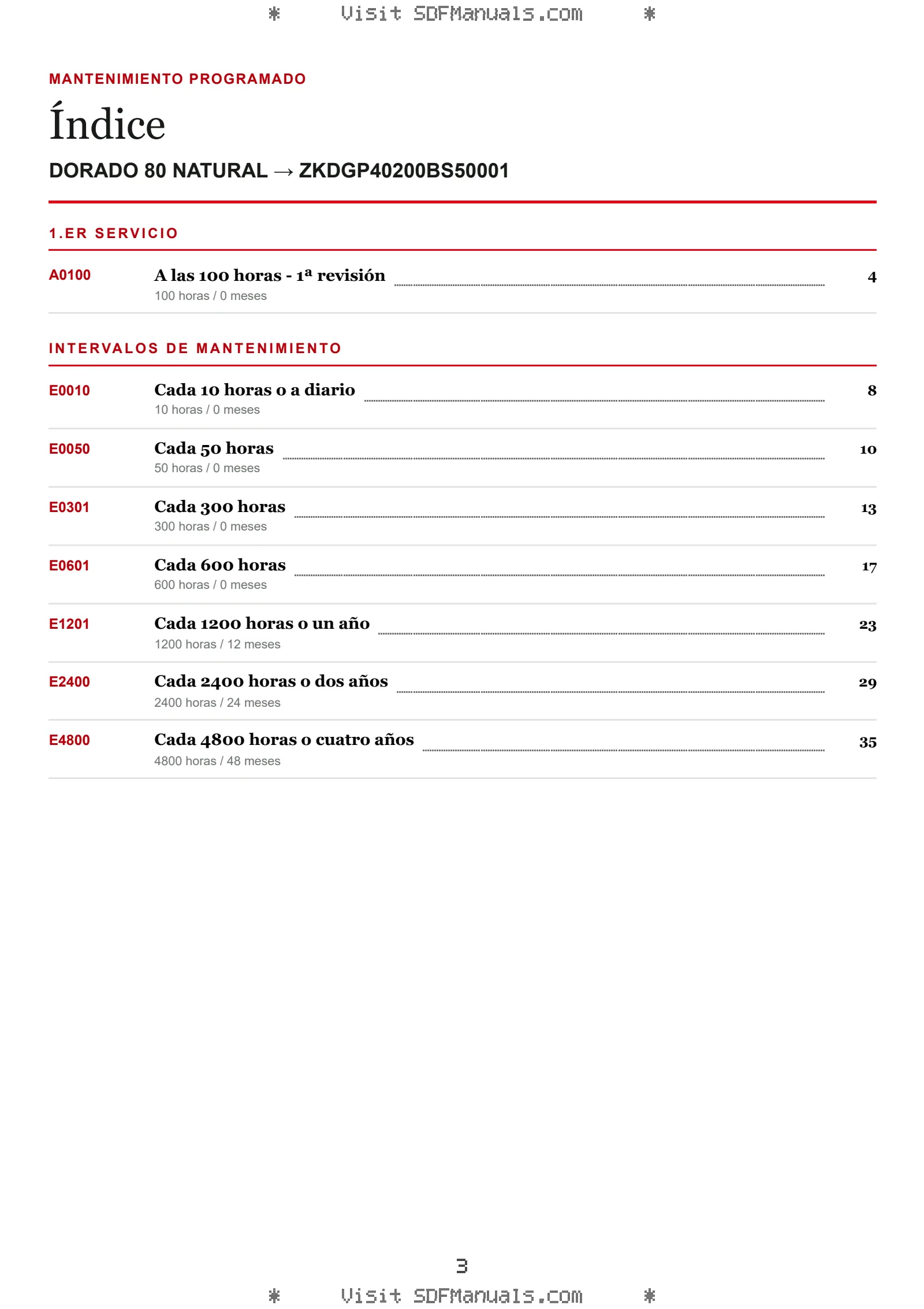 Mantenimiento programado: DORADO 80 NATURAL → ZKDGP40200BS50001 – maintenance schedule sample