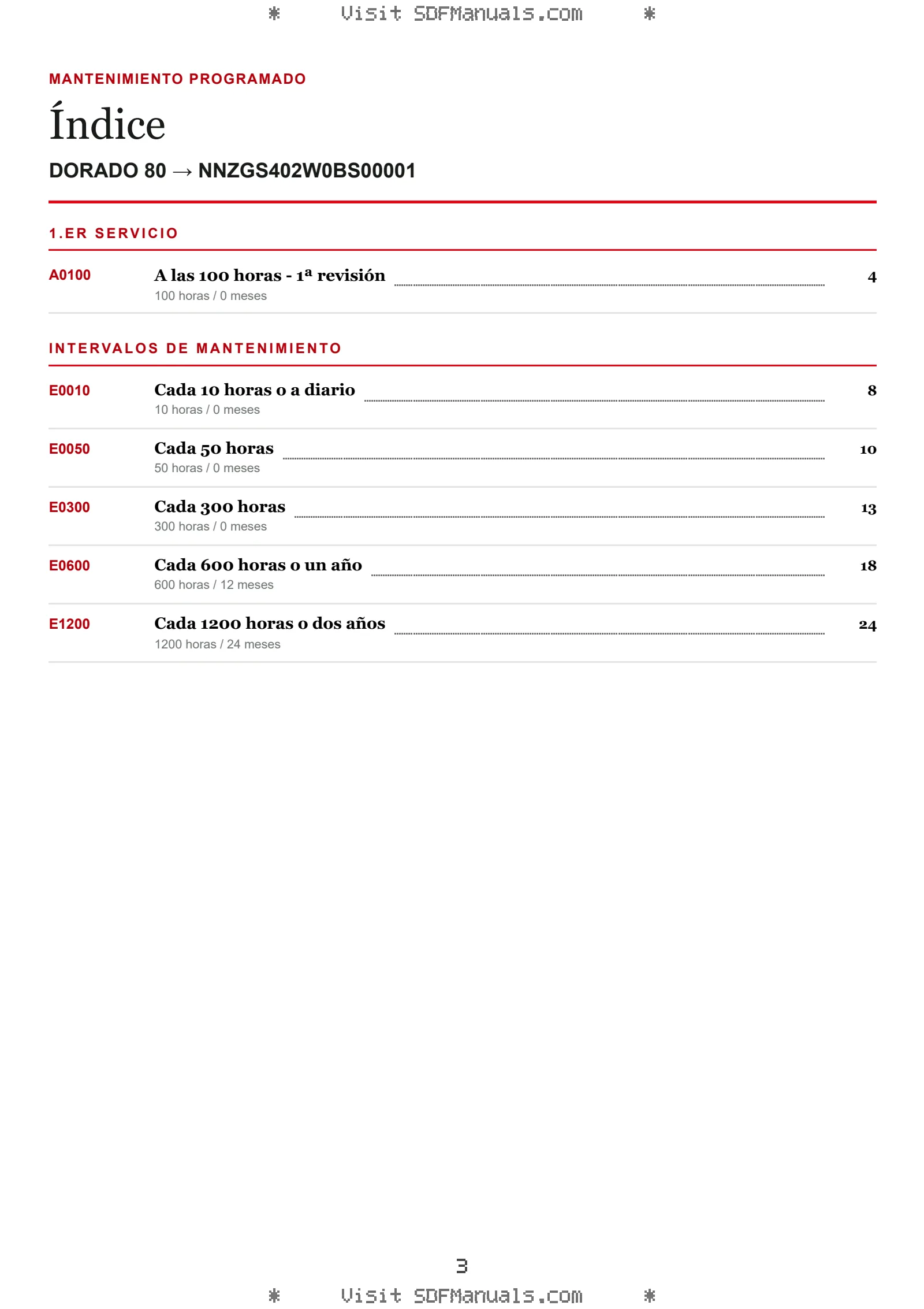 Mantenimiento programado: DORADO 80 → NNZGS402W0BS00001 – maintenance schedule sample