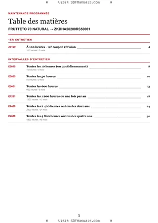 Maintenance programmée: FRUTTETO 70 NATURAL → ZKDHA20200RS50001 – maintenance schedule sample