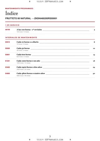 Mantenimiento programado: FRUTTETO 80 NATURAL → ZKDHA60200RS50001 – maintenance schedule sample
