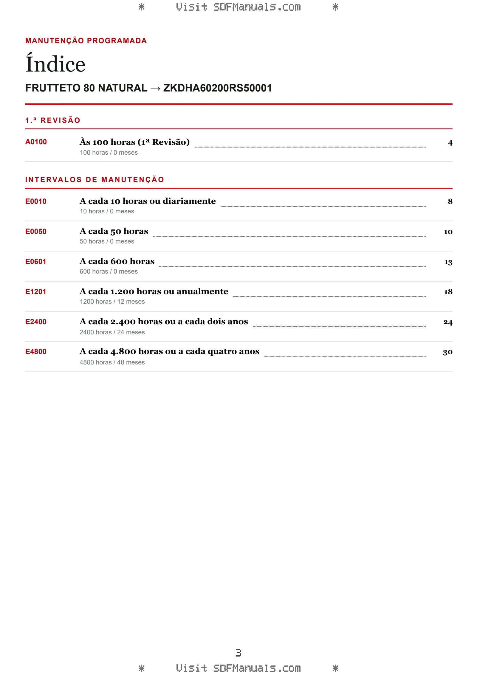 Manutenção programada: FRUTTETO 80 NATURAL → ZKDHA60200RS50001 – maintenance schedule sample