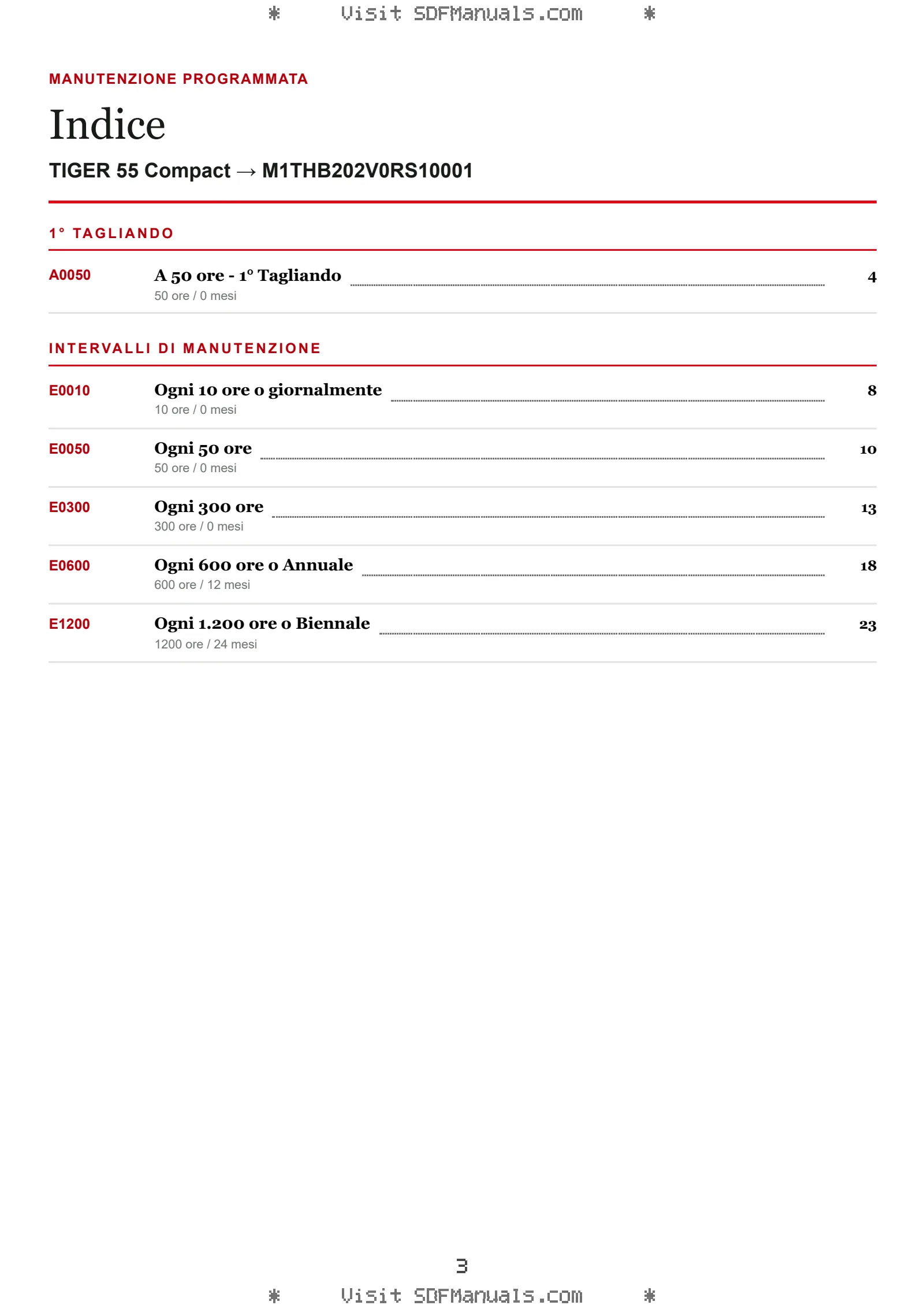 Manutenzione programmata: TIGER 55 Compact → M1THB202V0RS10001 – maintenance schedule sample