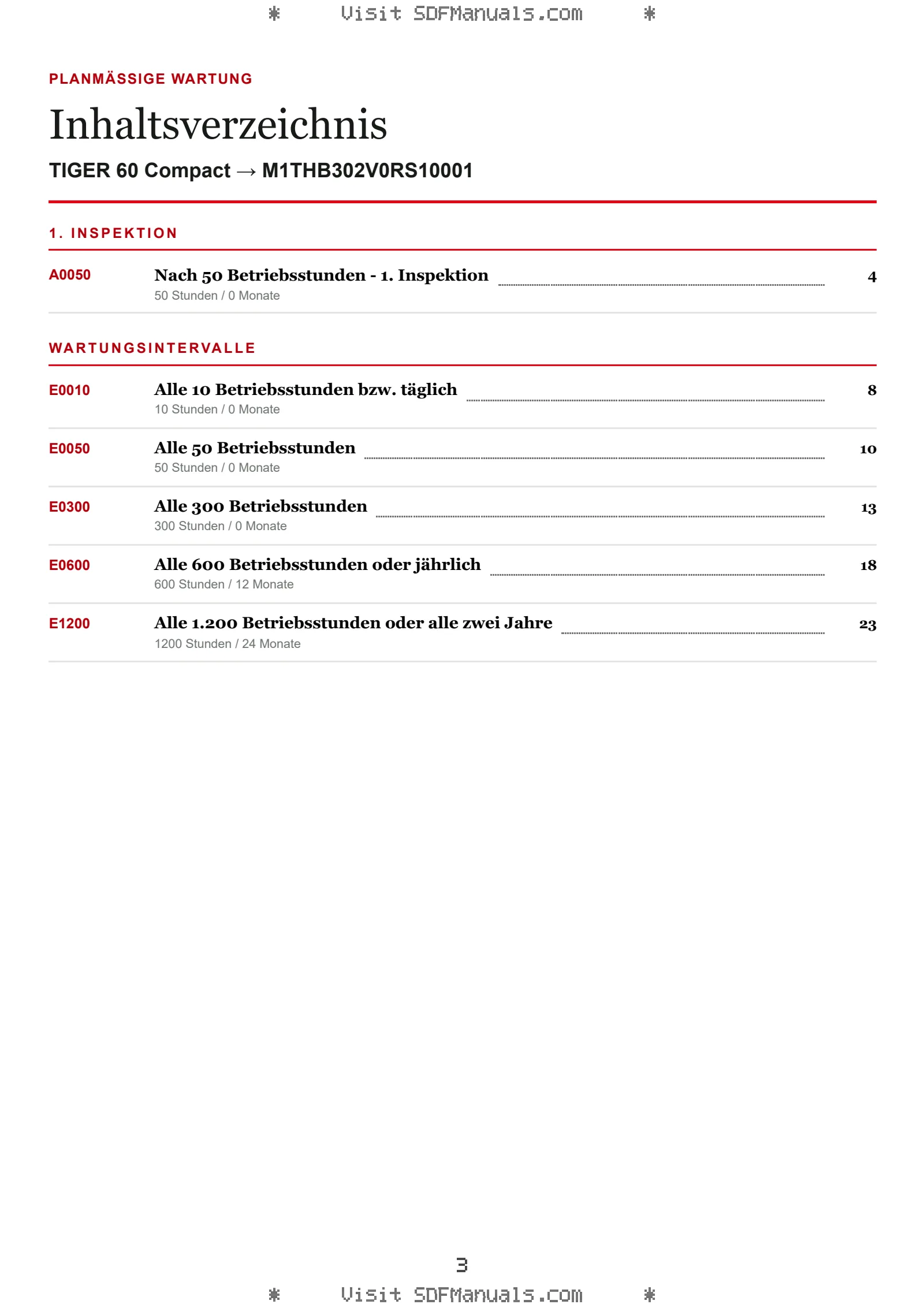 Planmäßige Wartung: TIGER 60 Compact → M1THB302V0RS10001 – maintenance schedule sample
