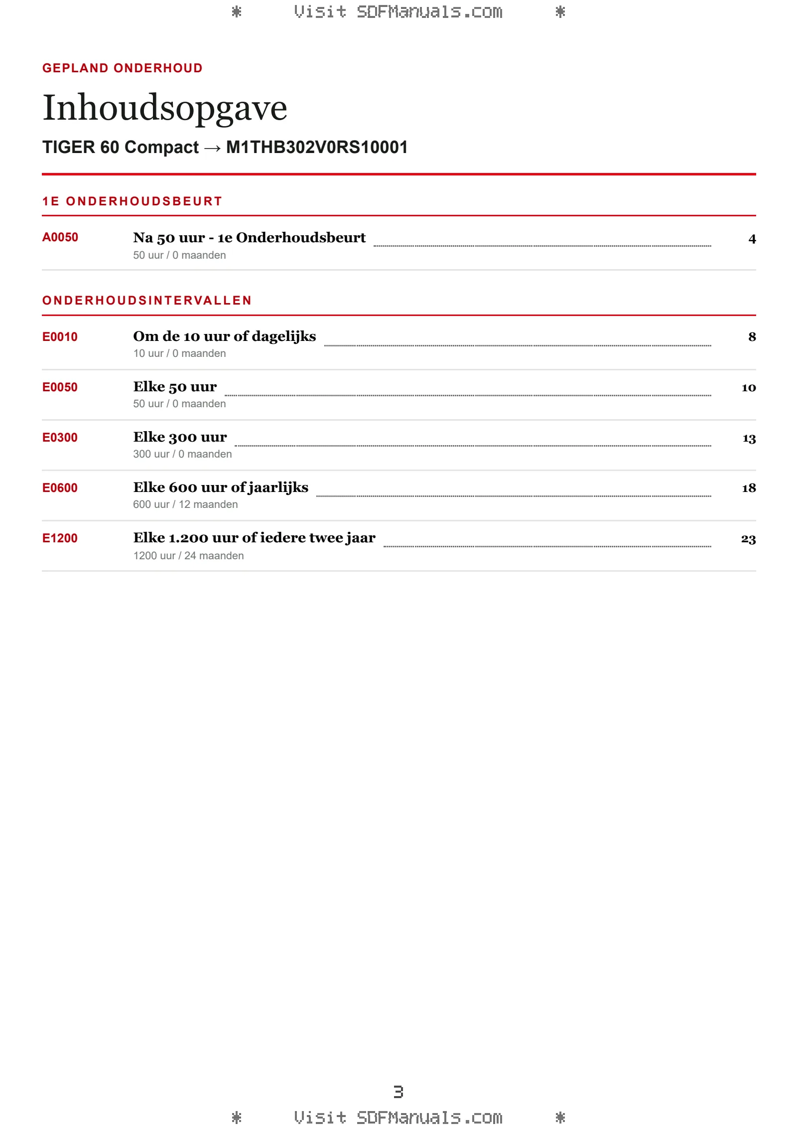 Gepland onderhoud: TIGER 60 Compact → M1THB302V0RS10001 – maintenance schedule sample