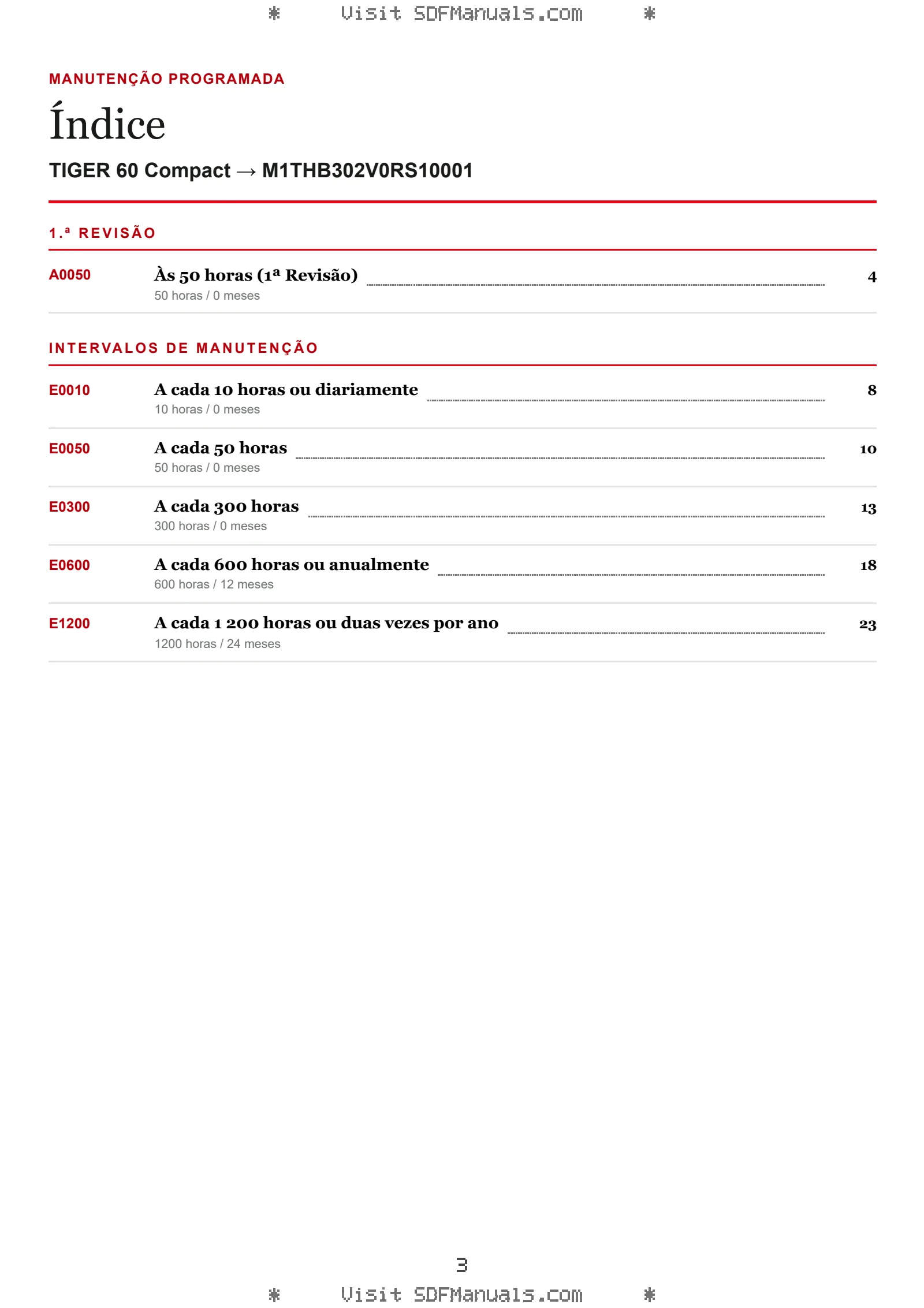 Manutenção programada: TIGER 60 Compact → M1THB302V0RS10001 – maintenance schedule sample