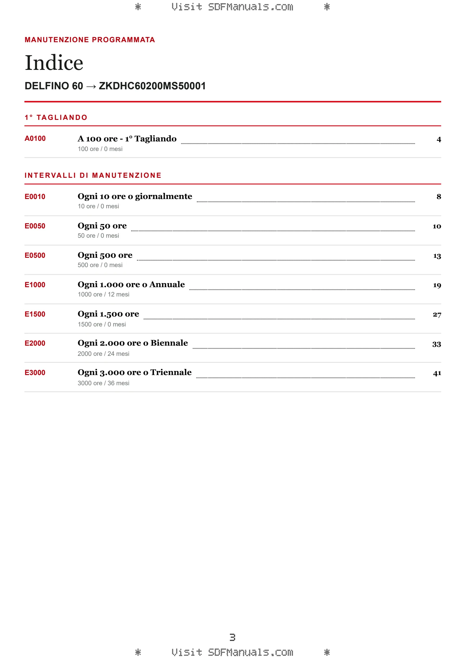 Manutenzione programmata: DELFINO 60 → ZKDHC60200MS50001 – maintenance schedule sample