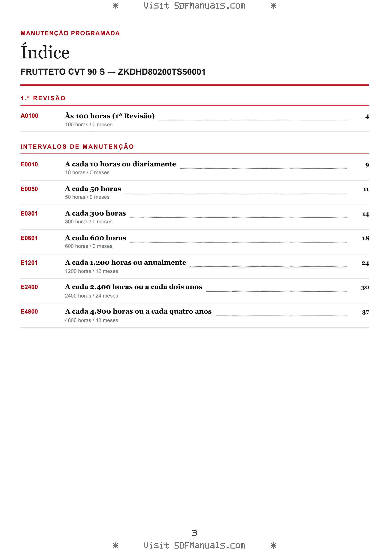 Manutenção programada: FRUTTETO CVT 90 S → ZKDHD80200TS50001 – maintenance schedule sample