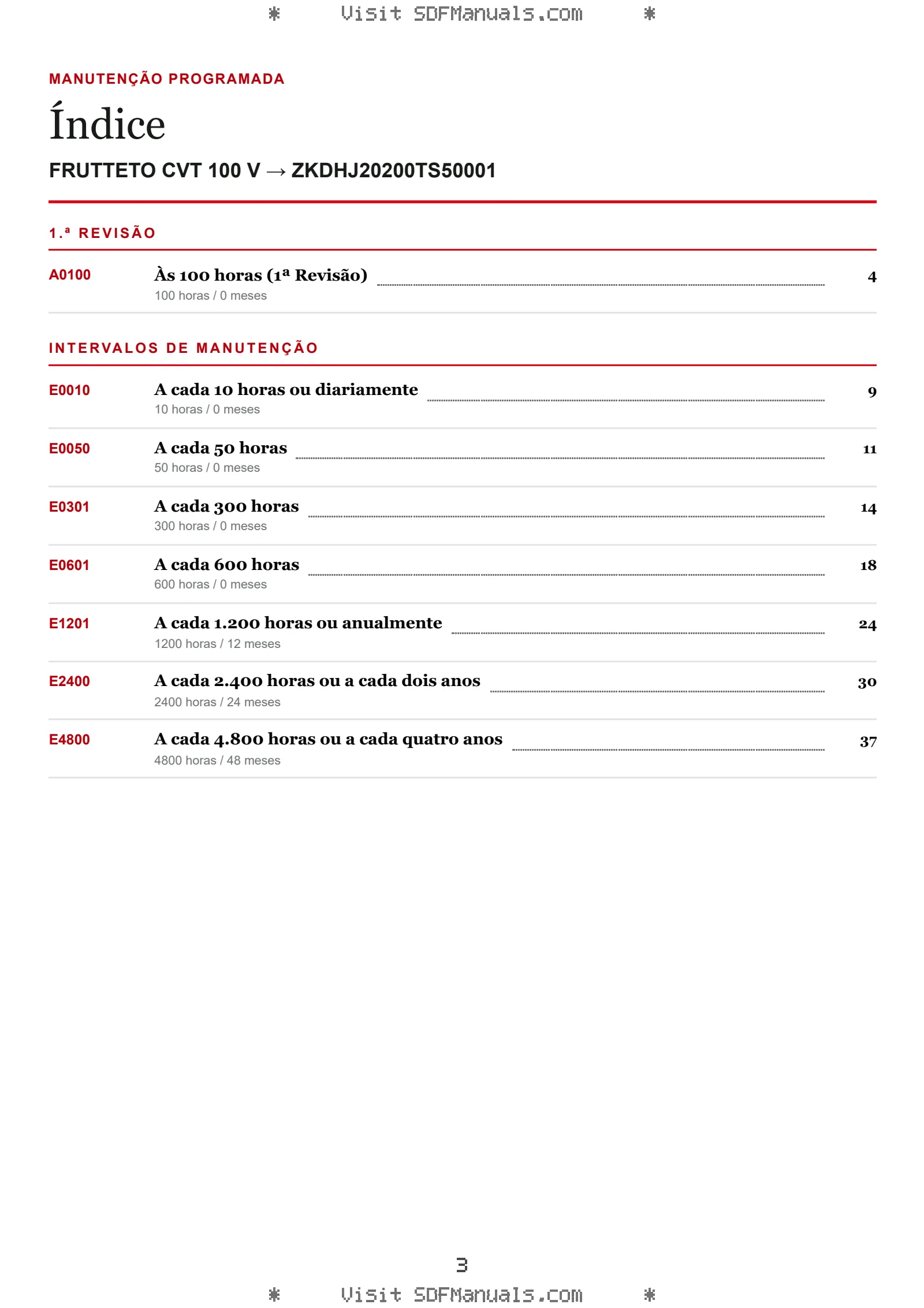 Manutenção programada: FRUTTETO CVT 100 V → ZKDHJ20200TS50001 – maintenance schedule sample
