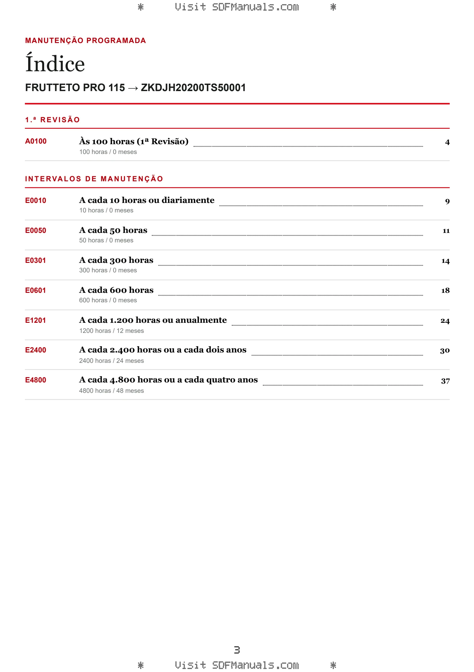 Manutenção programada: FRUTTETO PRO 115 → ZKDJH20200TS50001 – maintenance schedule sample