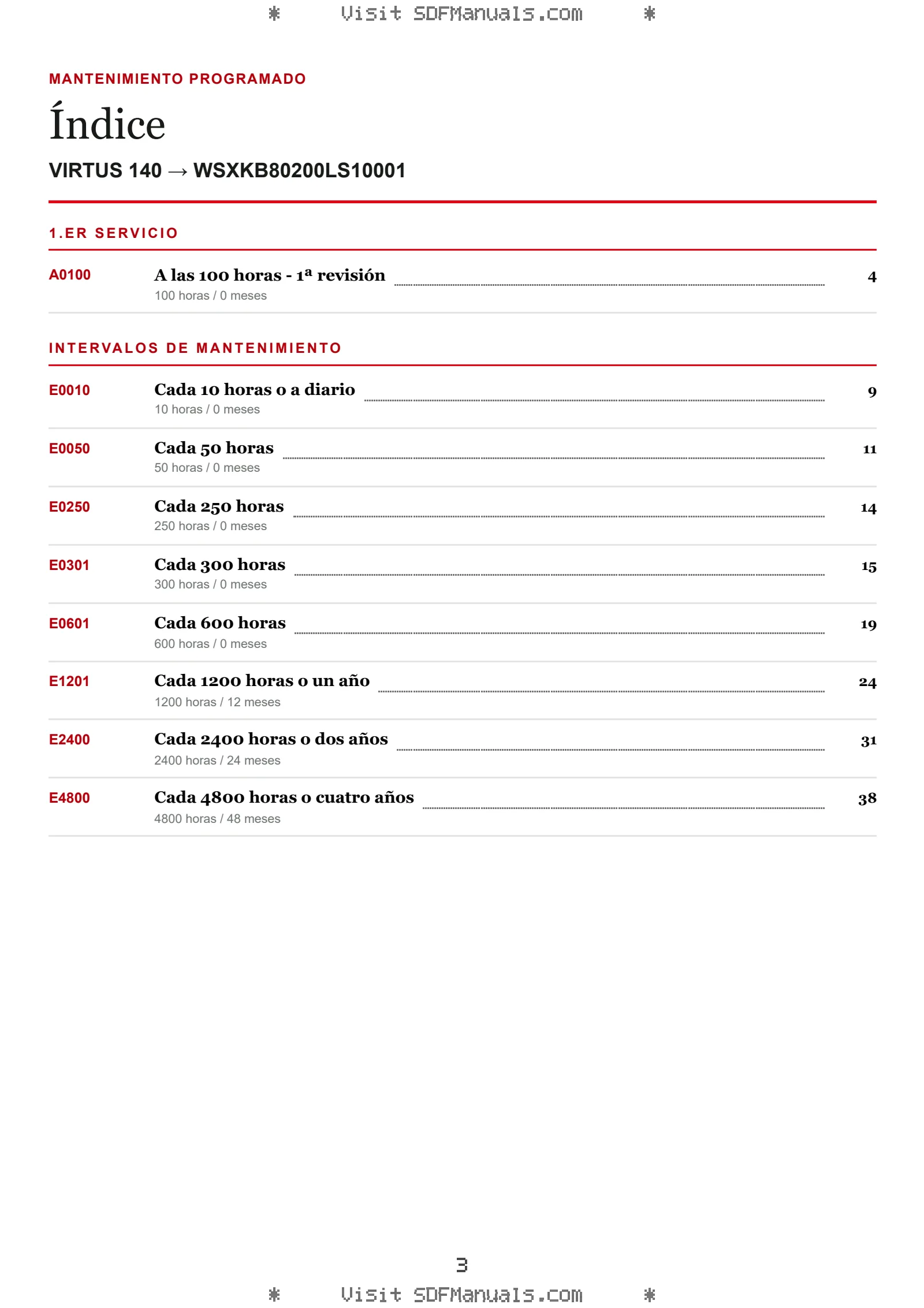 Mantenimiento programado: VIRTUS 140 → WSXKB80200LS10001 – maintenance schedule sample