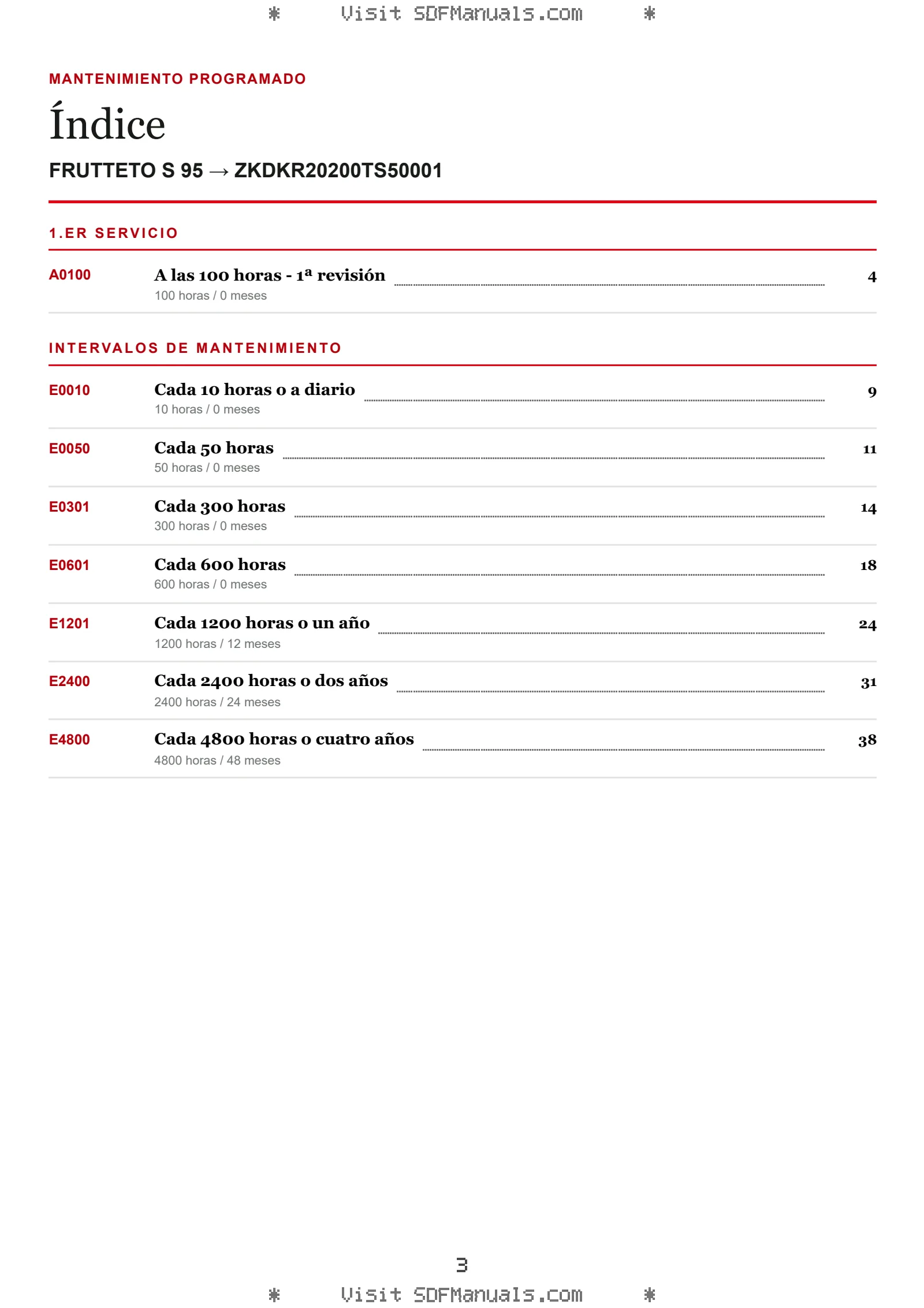 Mantenimiento programado: FRUTTETO S 95 → ZKDKR20200TS50001 – maintenance schedule sample