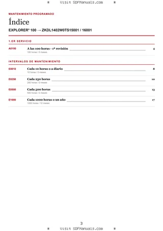 Mantenimiento programado: EXPLORER³ 100 → ZKDL1402W0TS15001 / 16001 – maintenance schedule sample