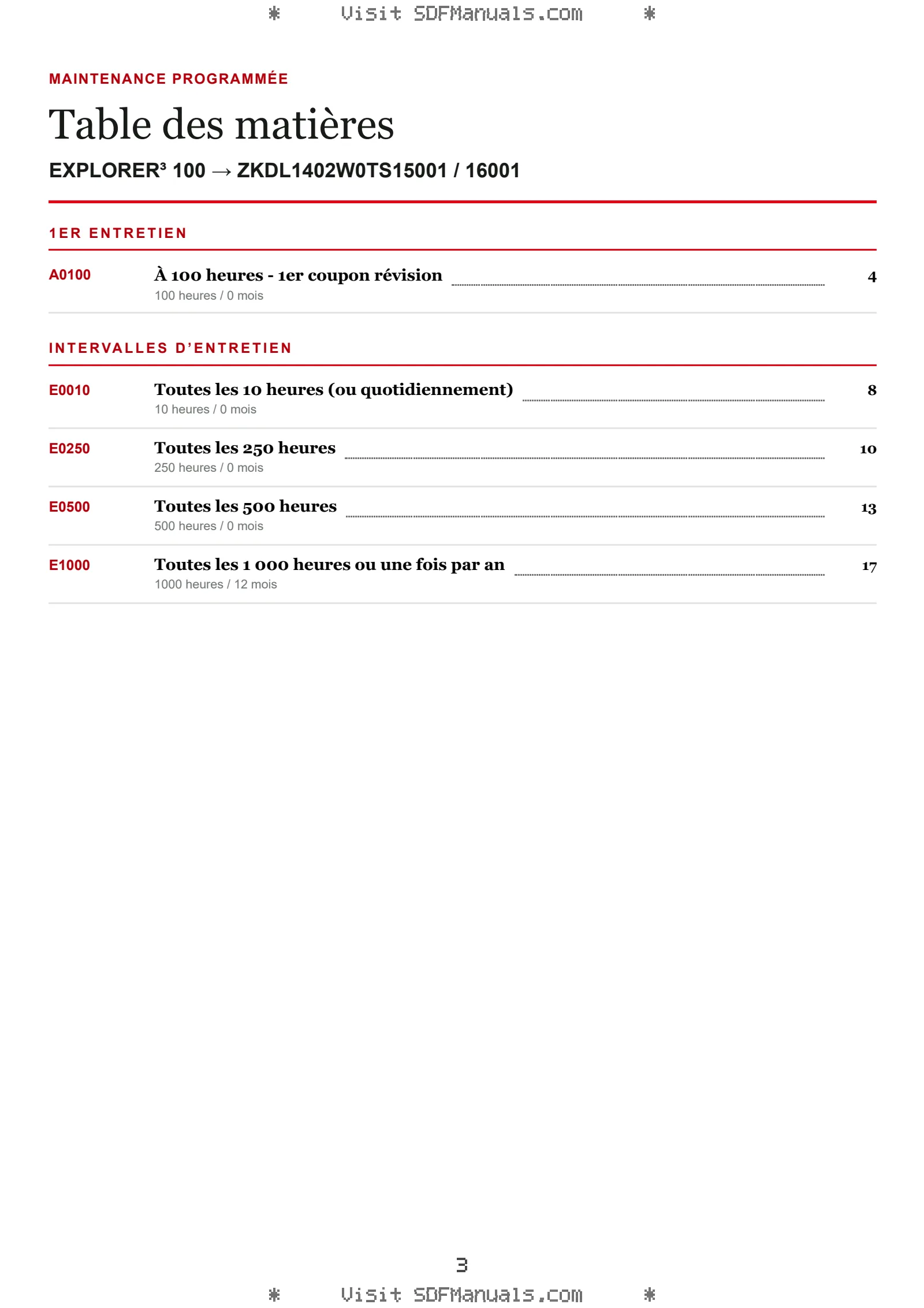 Maintenance programmée: EXPLORER³ 100 → ZKDL1402W0TS15001 / 16001 – maintenance schedule sample
