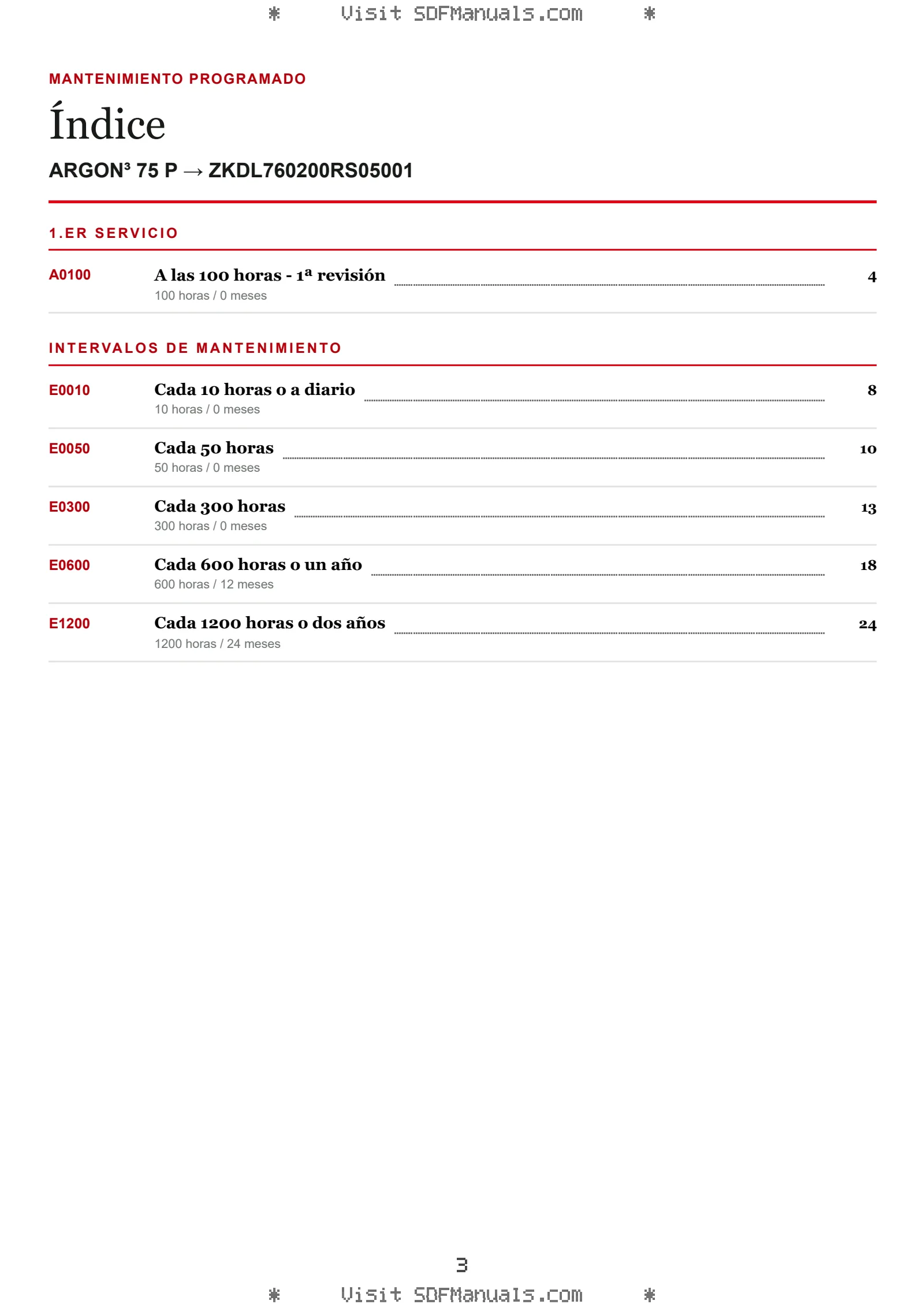 Mantenimiento programado: ARGON³ 75 P → ZKDL760200RS05001 – maintenance schedule sample