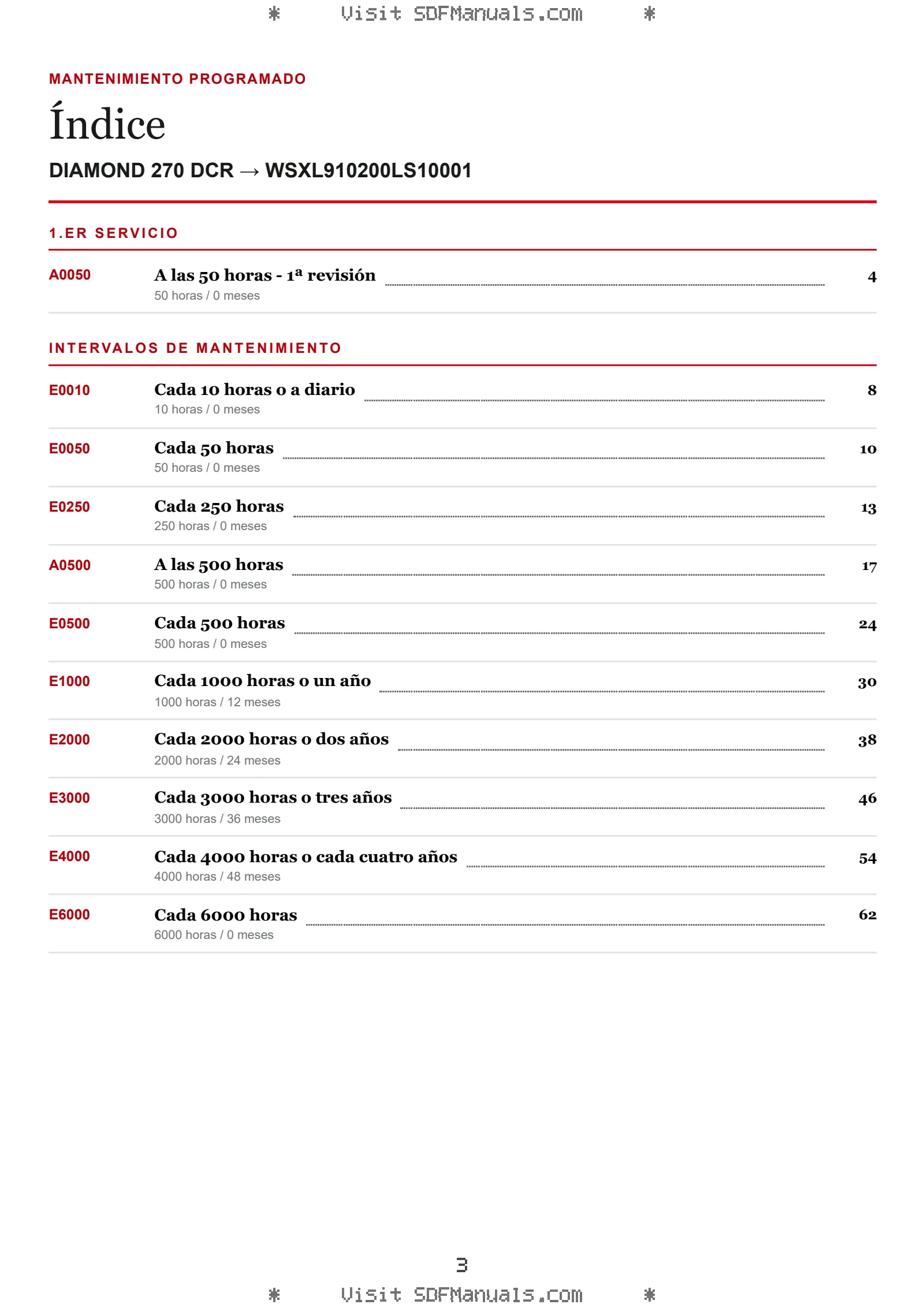Mantenimiento programado: DIAMOND 270 DCR → WSXL910200LS10001 – maintenance schedule sample