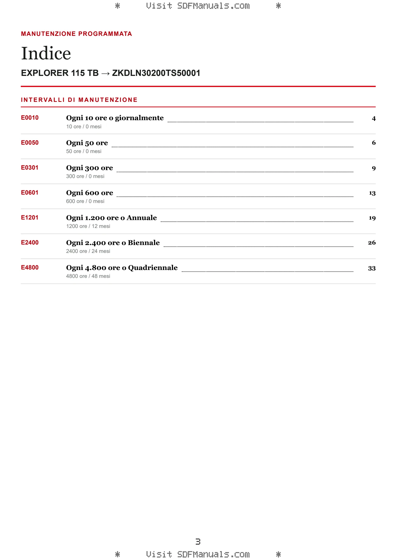 Manutenzione programmata: EXPLORER 115 TB → ZKDLN30200TS50001 – maintenance schedule sample