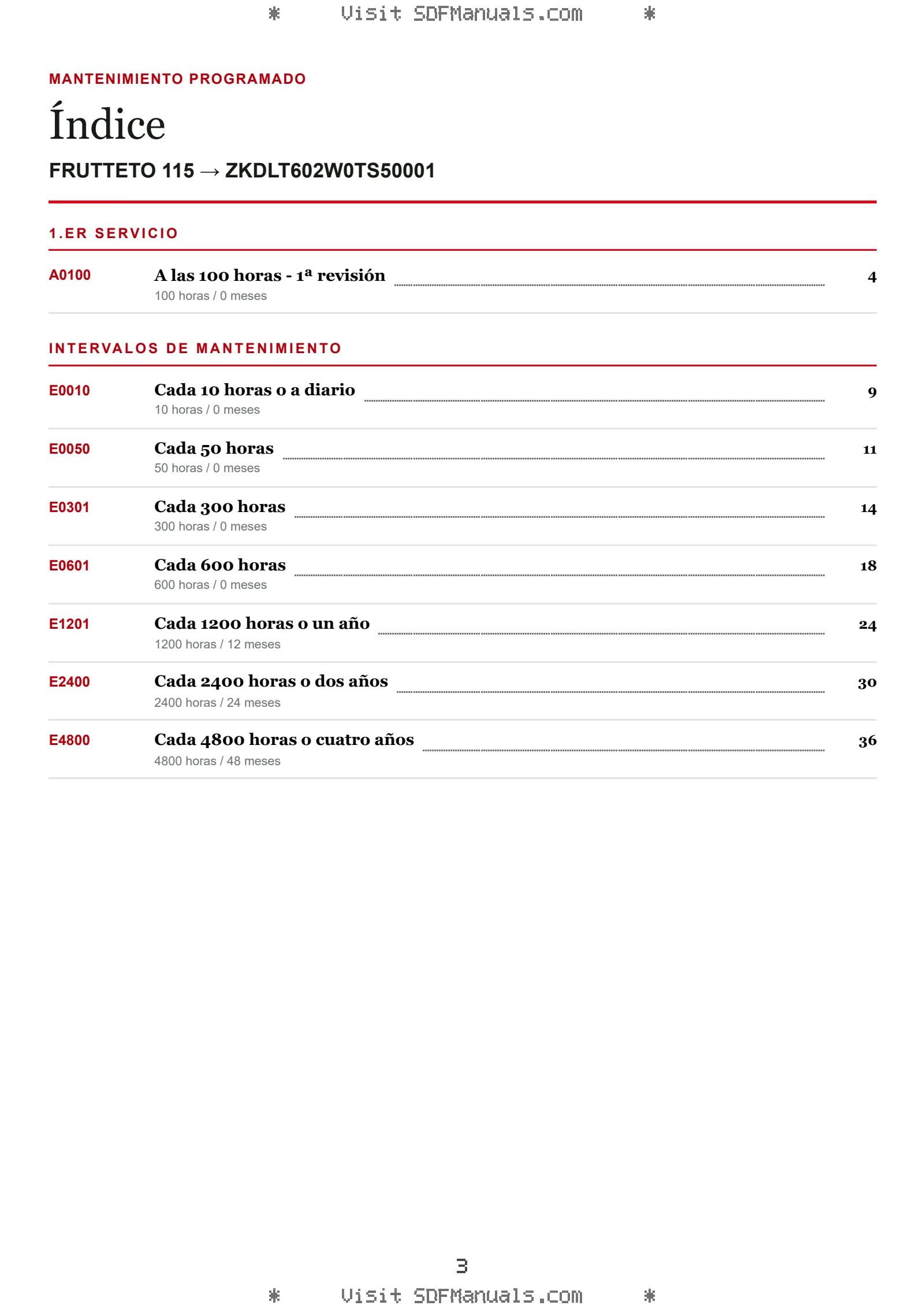 Mantenimiento programado: FRUTTETO 115 → ZKDLT602W0TS50001 – maintenance schedule sample