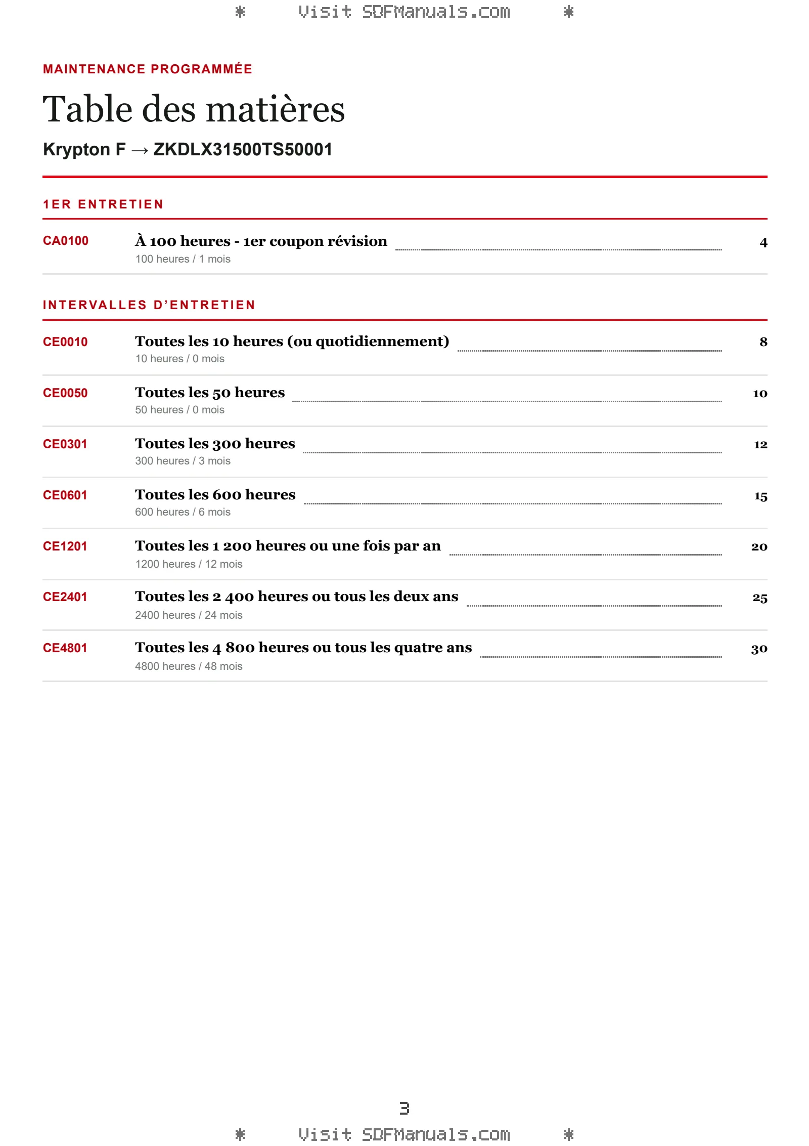 Maintenance programmée: Krypton F → ZKDLX31500TS50001 – maintenance schedule sample