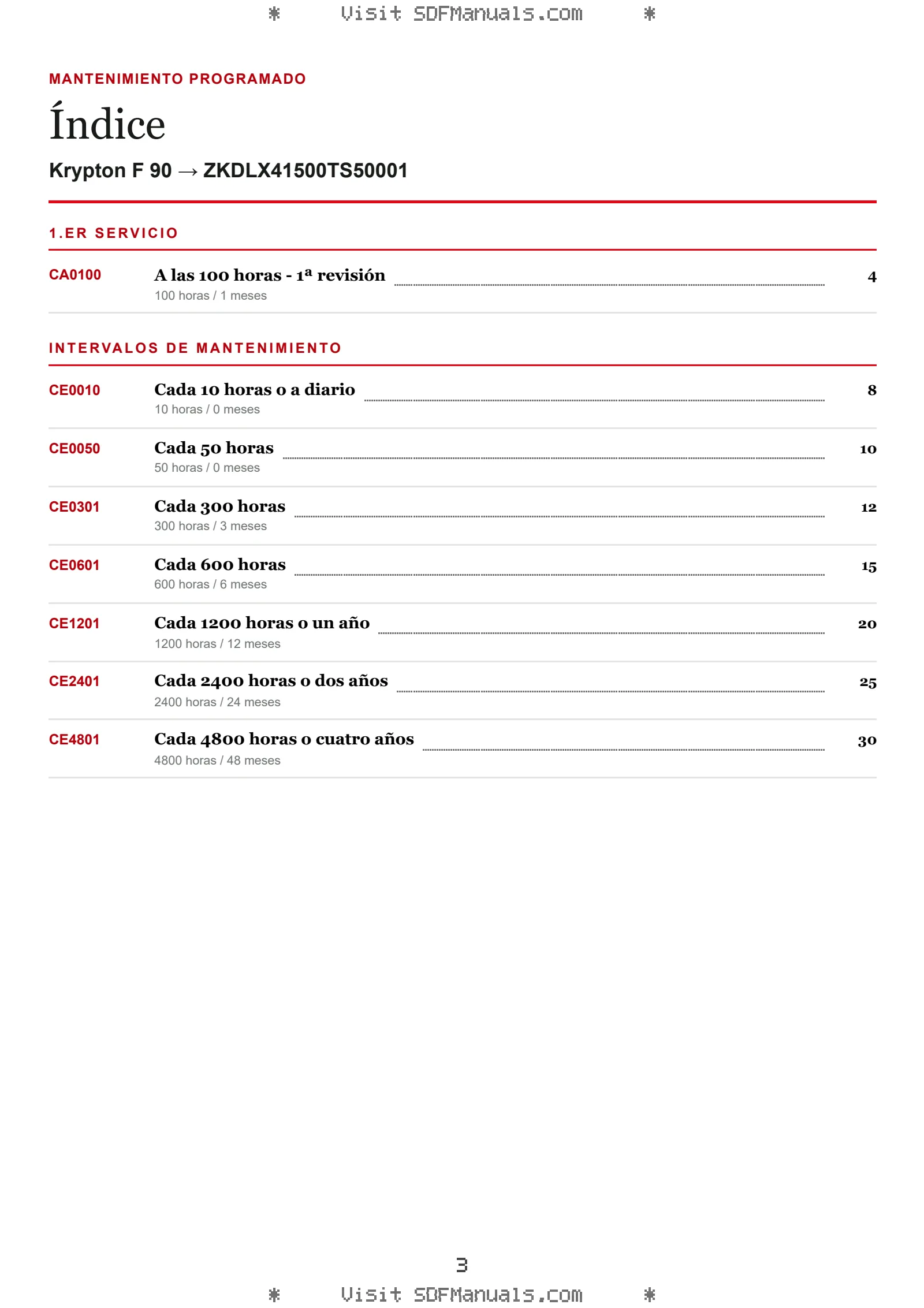 Mantenimiento programado: Krypton F 90 → ZKDLX41500TS50001 – maintenance schedule sample