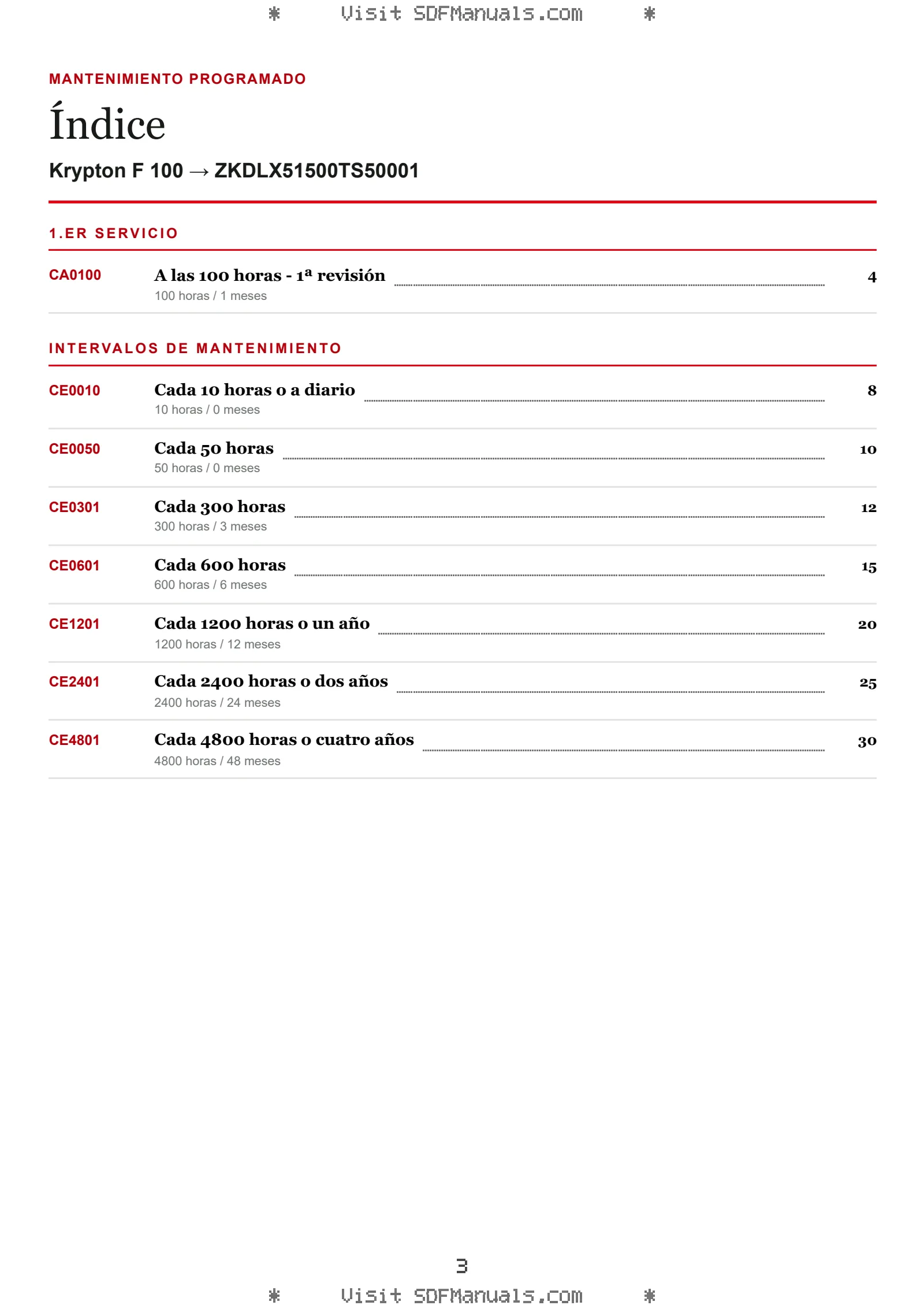 Mantenimiento programado: Krypton F 100 → ZKDLX51500TS50001 – maintenance schedule sample