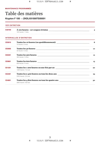 Maintenance programmée: Krypton F 100 → ZKDLX51500TS50001 – maintenance schedule sample