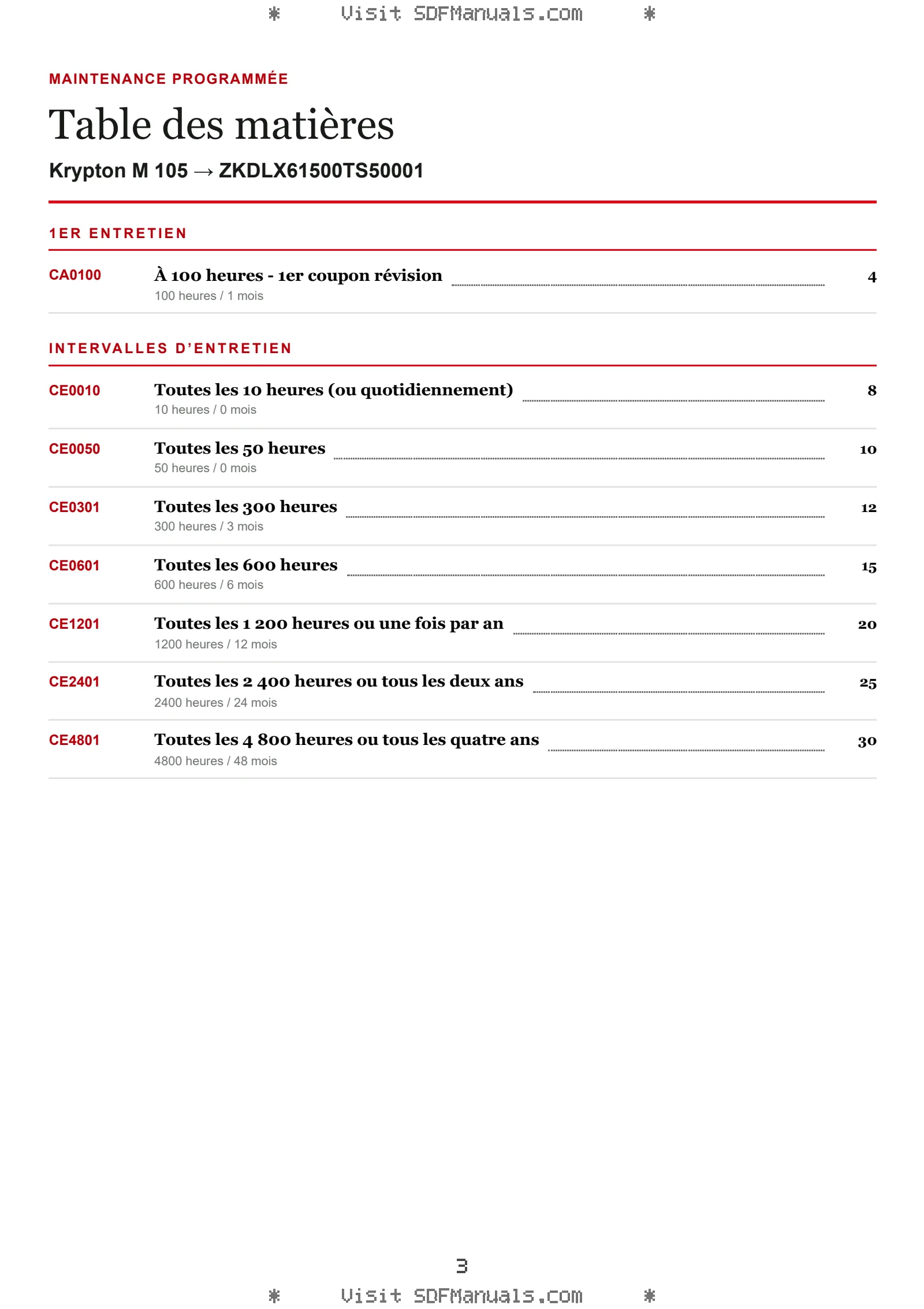 Maintenance programmée: Krypton M 105 → ZKDLX61500TS50001 – maintenance schedule sample