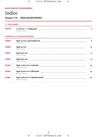 Manutenzione programmata: Krypton 115 → ZKDLX81500TS50001 – maintenance schedule sample