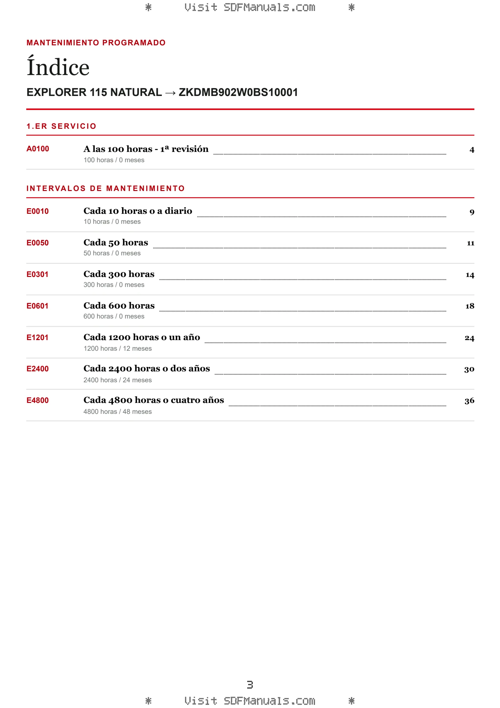 Mantenimiento programado: EXPLORER 115 NATURAL → ZKDMB902W0BS10001 – maintenance schedule sample