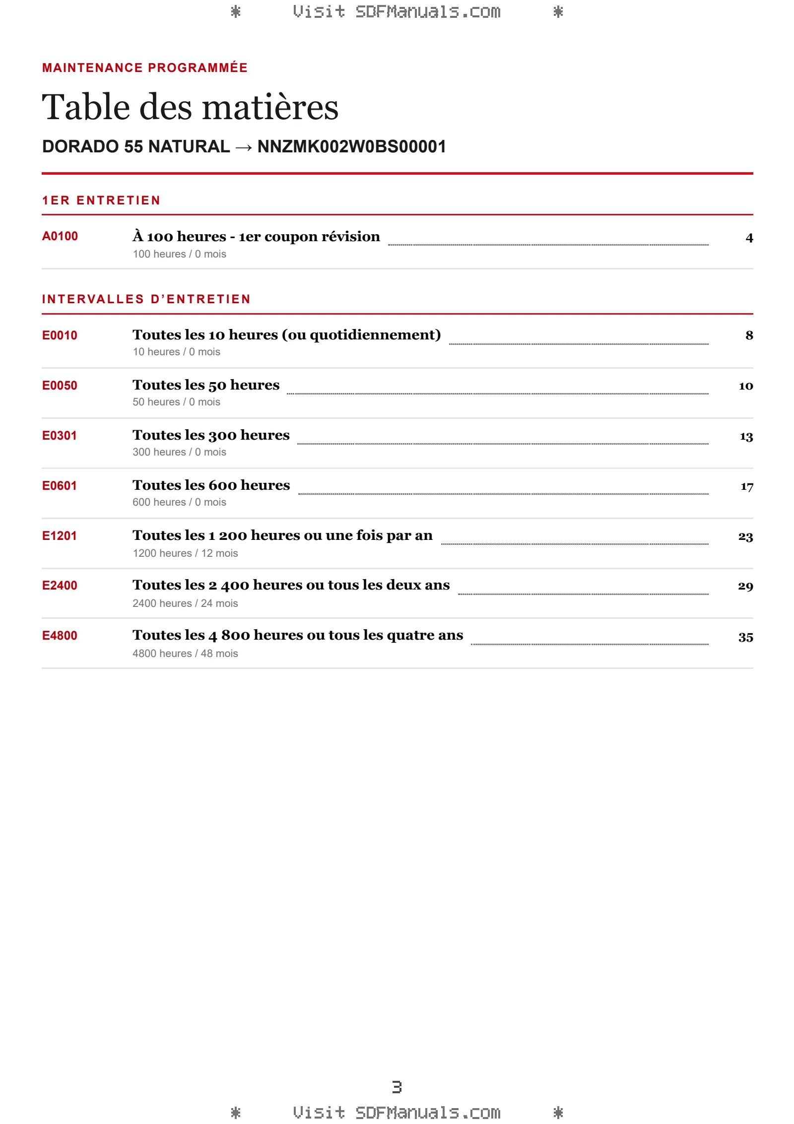 Maintenance programmée: DORADO 55 NATURAL → NNZMK002W0BS00001 – maintenance schedule sample