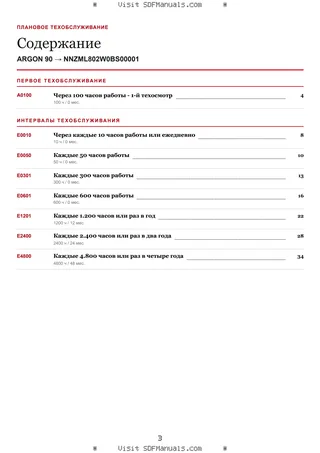 Плановое техобслуживание: ARGON 90 → NNZML802W0BS00001 – maintenance schedule sample