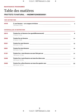 Maintenance programmée: FRUTTETO 70 NATURAL → NNZMM702W0BS00001 – maintenance schedule sample