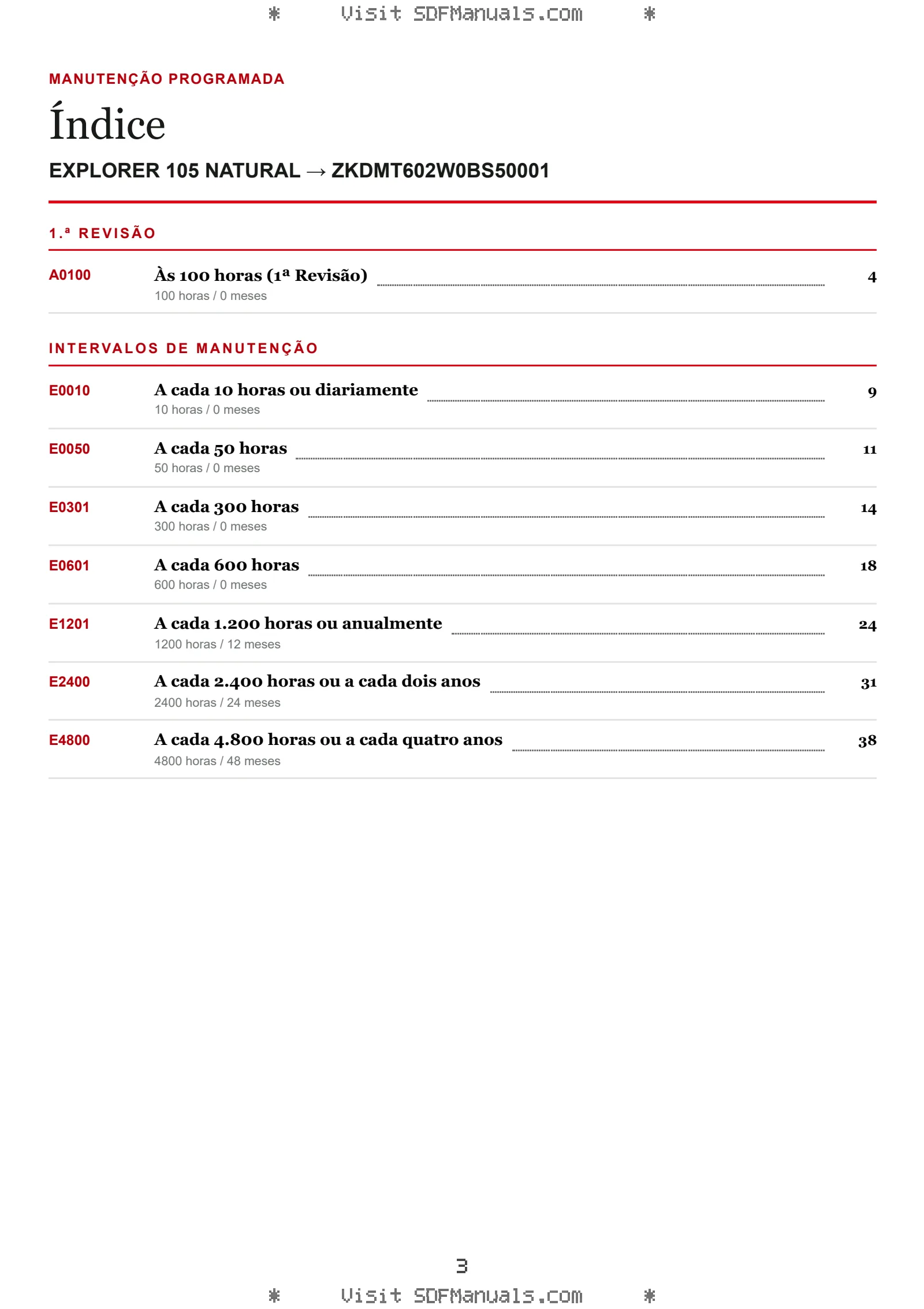 Manutenção programada: EXPLORER 105 NATURAL → ZKDMT602W0BS50001 – maintenance schedule sample