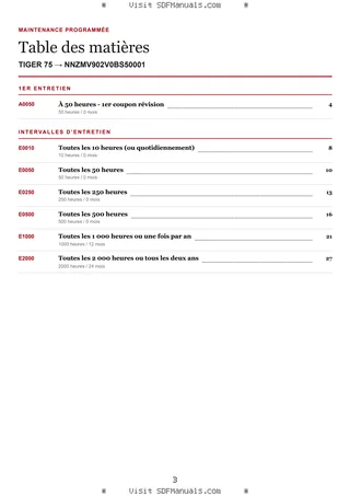 Maintenance programmée: TIGER 75 → NNZMV902V0BS50001 – maintenance schedule sample