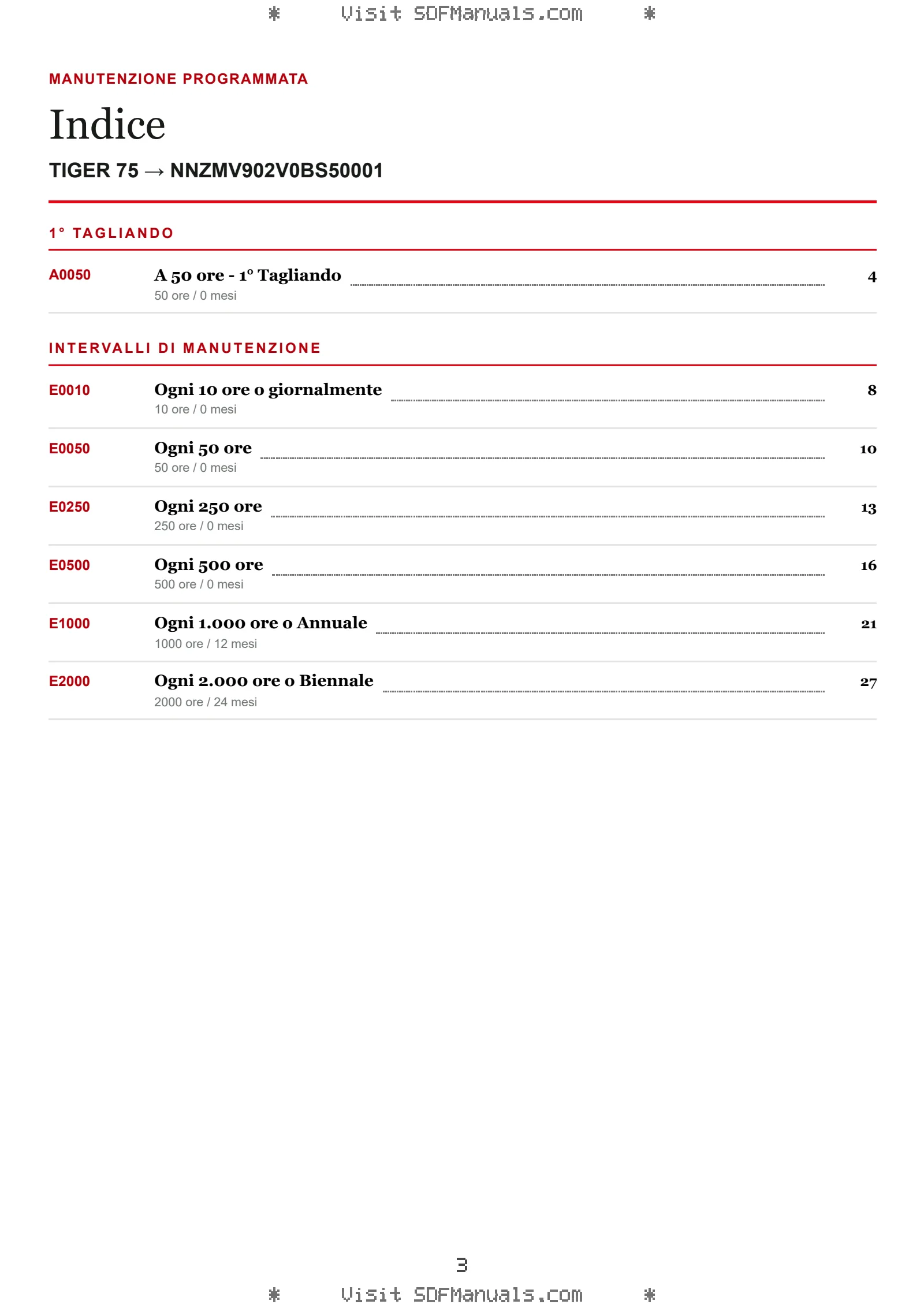 Manutenzione programmata: TIGER 75 → NNZMV902V0BS50001 – maintenance schedule sample