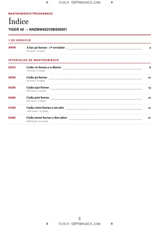 Mantenimiento programado: TIGER 45 → NNZMW402V0BS50001 – maintenance schedule sample