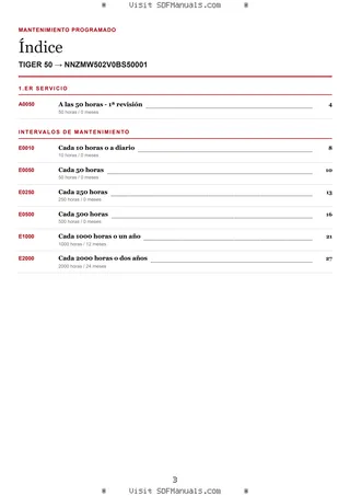 Mantenimiento programado: TIGER 50 → NNZMW502V0BS50001 – maintenance schedule sample
