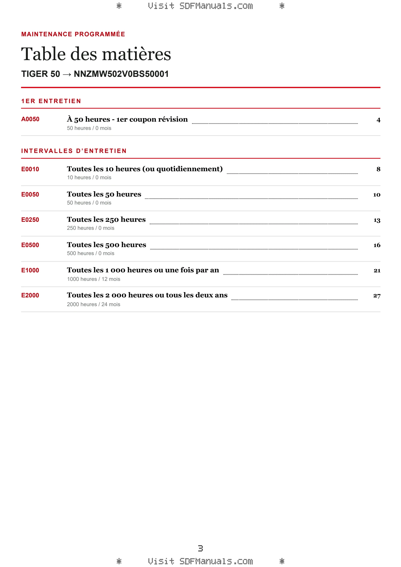 Maintenance programmée: TIGER 50 → NNZMW502V0BS50001 – maintenance schedule sample