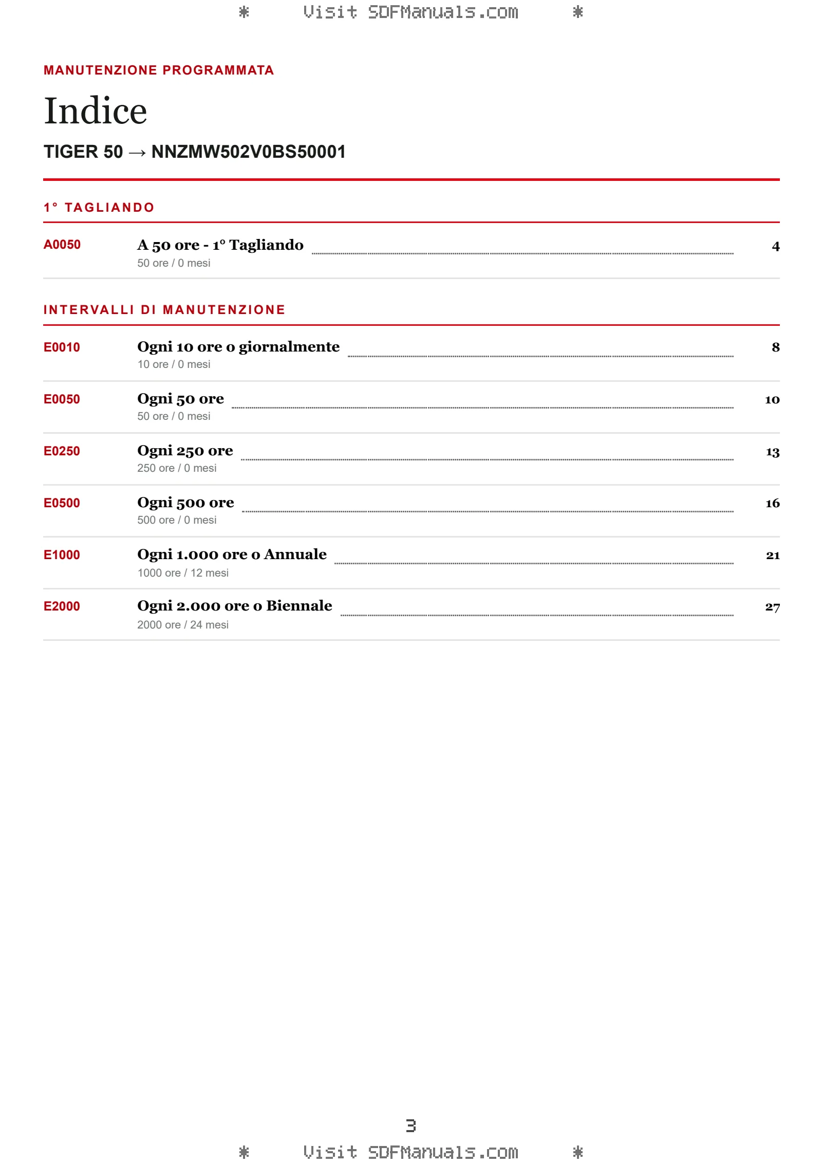 Manutenzione programmata: TIGER 50 → NNZMW502V0BS50001 – maintenance schedule sample