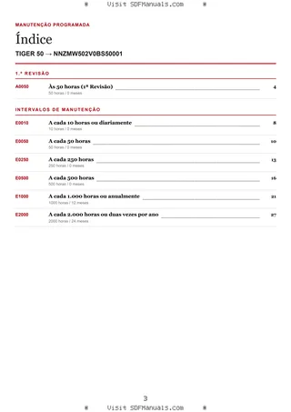 Manutenção programada: TIGER 50 → NNZMW502V0BS50001 – maintenance schedule sample