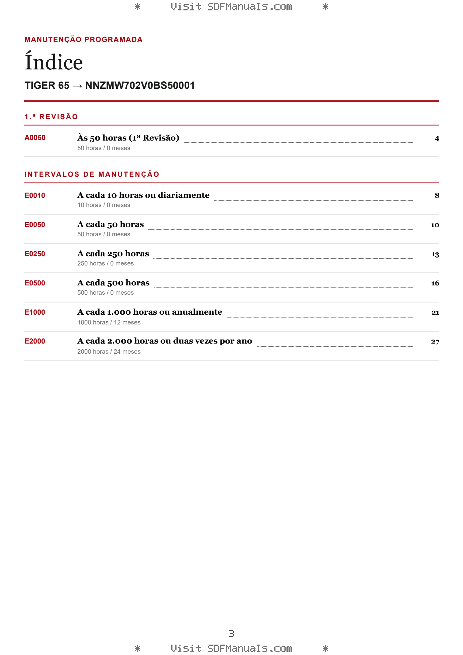 Manutenção programada: TIGER 65 → NNZMW702V0BS50001 – maintenance schedule sample