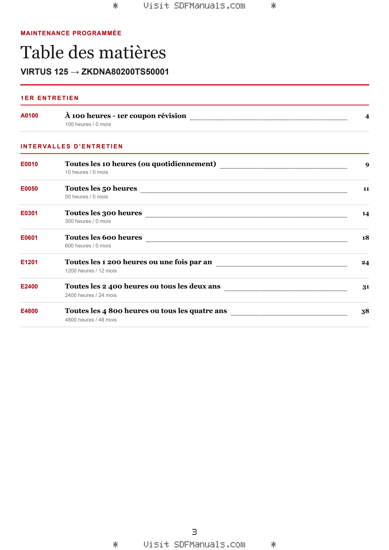Maintenance programmée: VIRTUS 125 → ZKDNA80200TS50001 – maintenance schedule sample