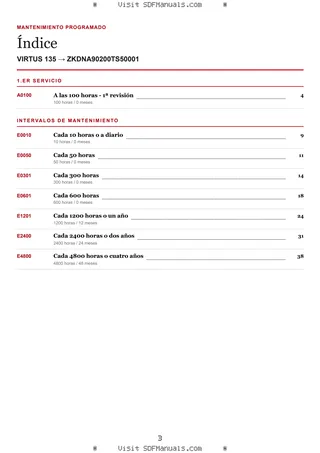 Mantenimiento programado: VIRTUS 135 → ZKDNA90200TS50001 – maintenance schedule sample