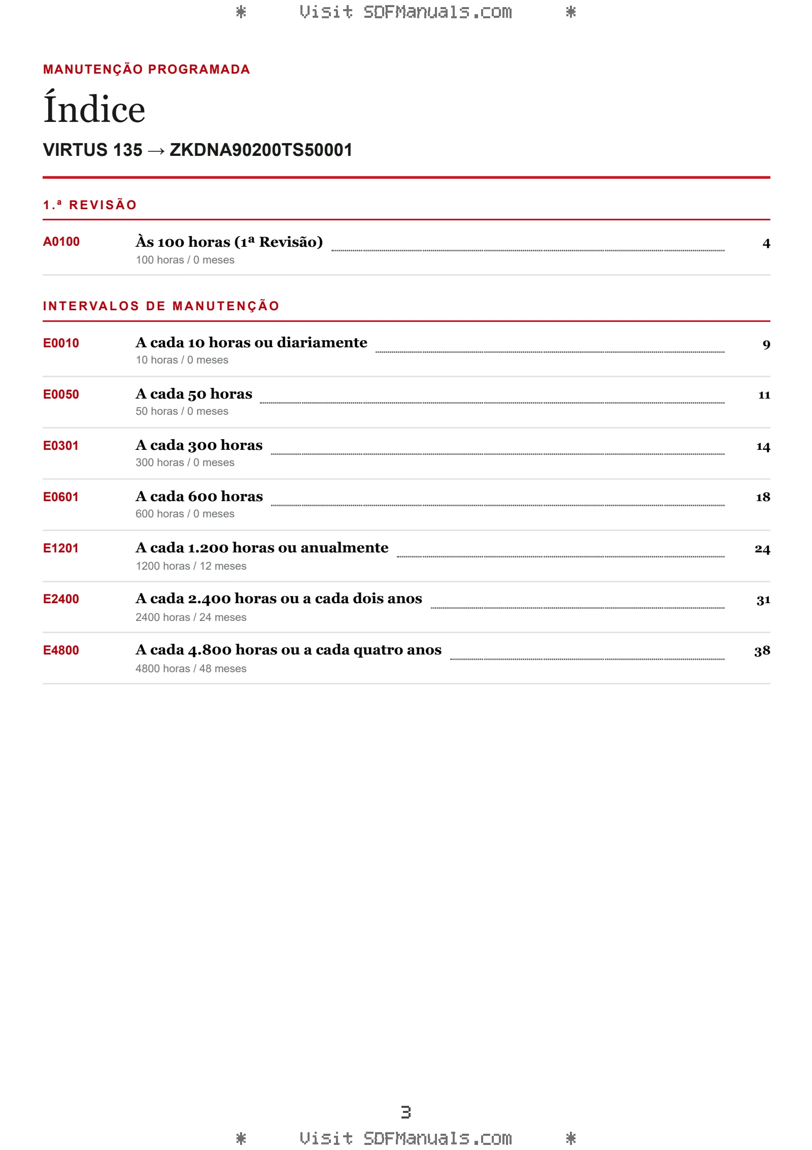Manutenção programada: VIRTUS 135 → ZKDNA90200TS50001 – maintenance schedule sample